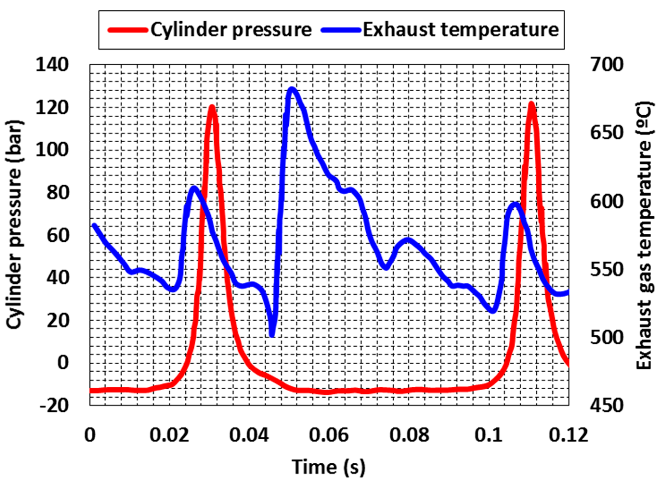 Energies 10 00830 g005