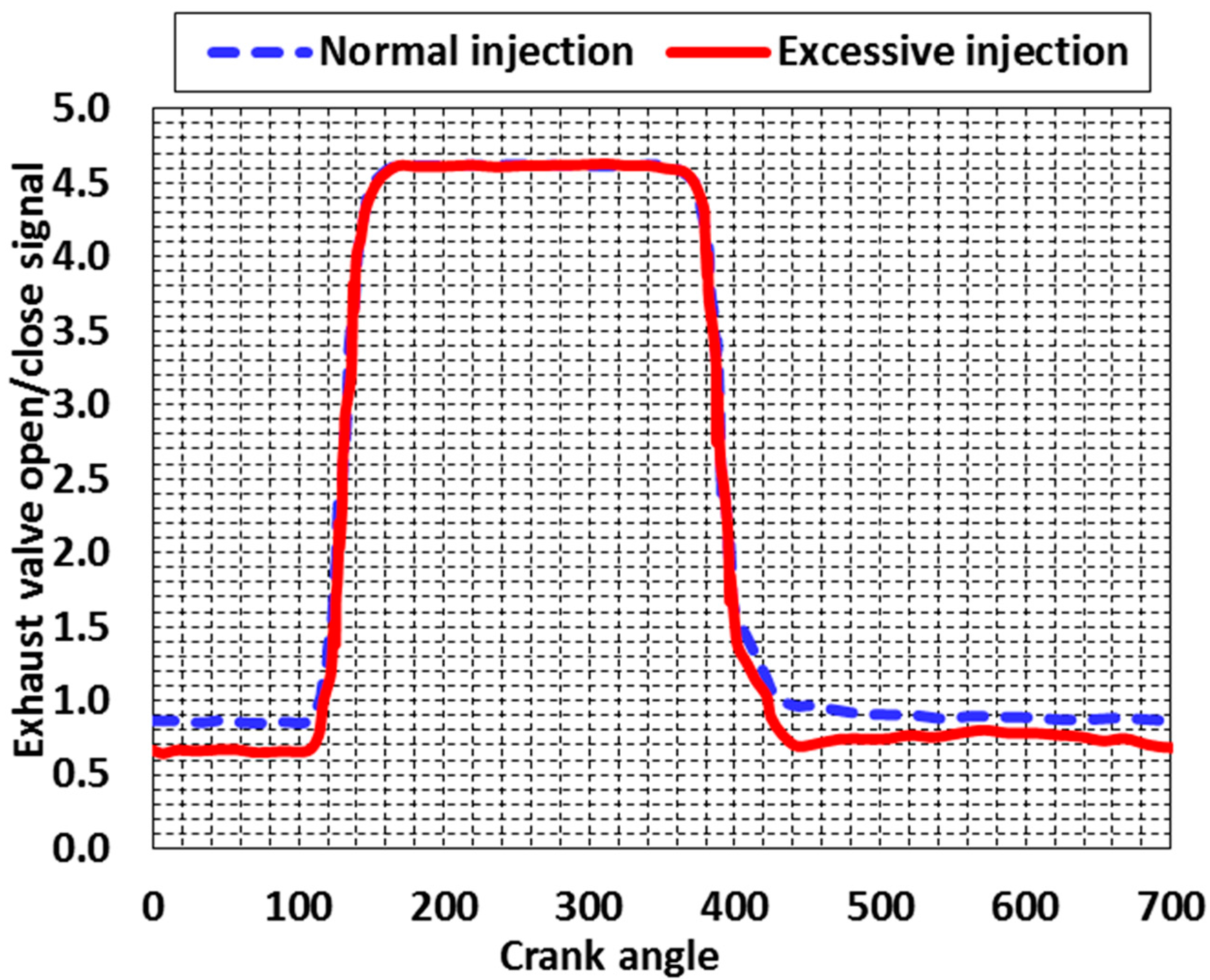 Energies 10 00830 g006