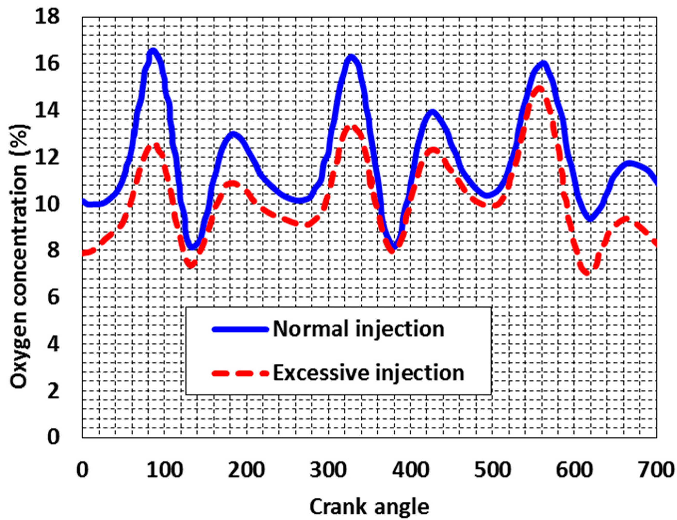 Energies 10 00830 g007