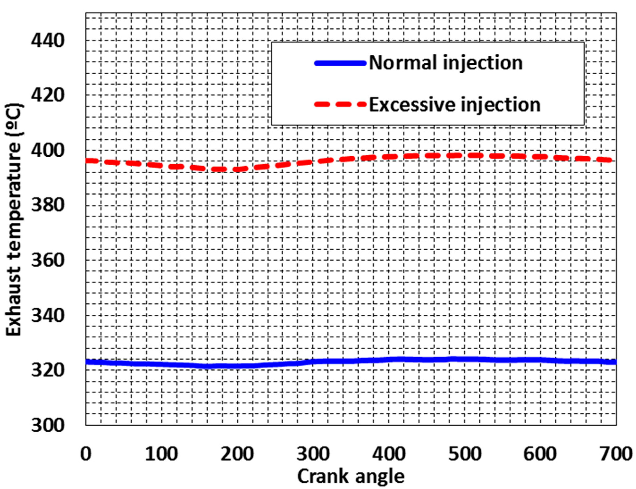 Energies 10 00830 g008
