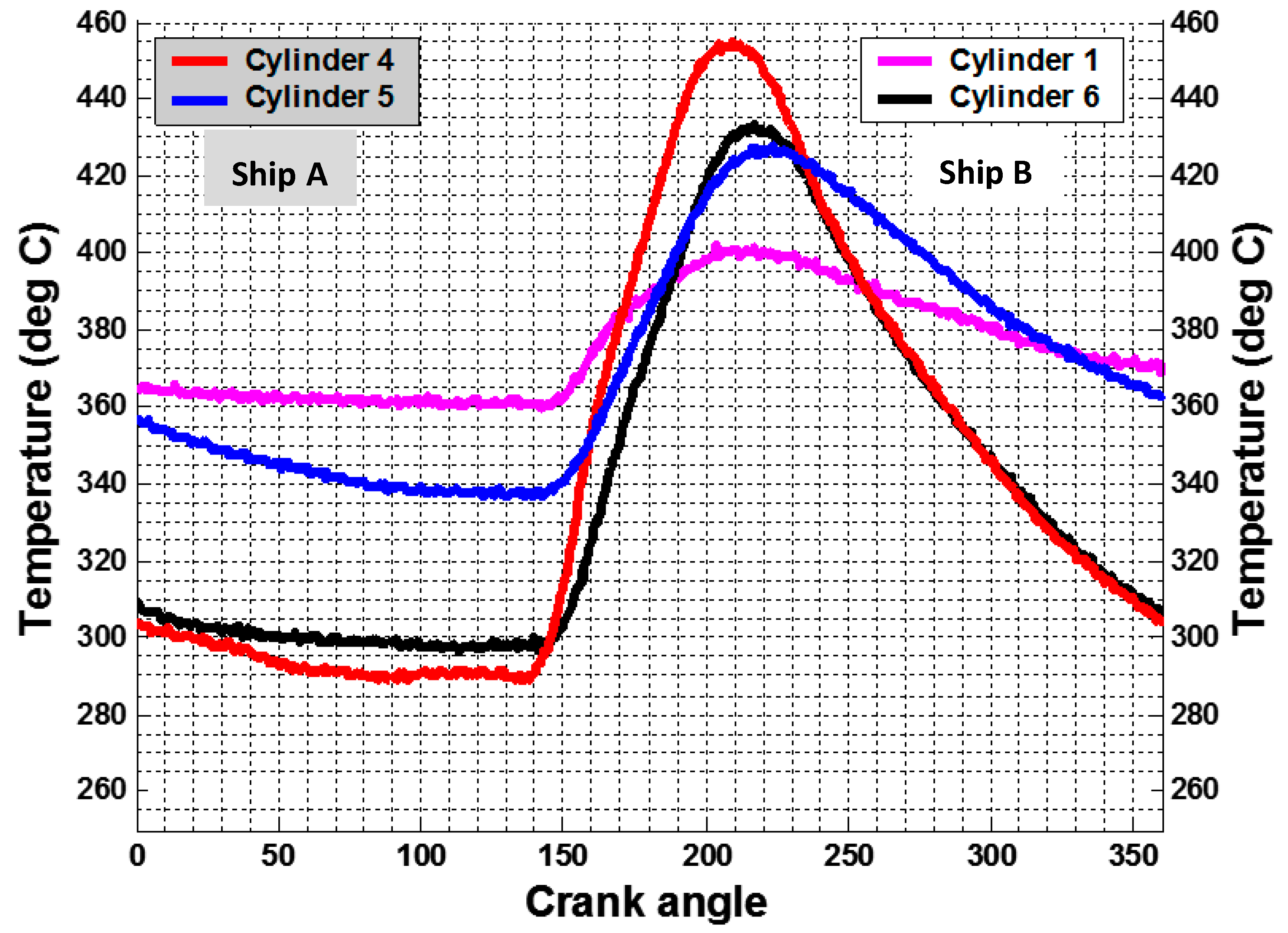 Energies 10 00830 g010