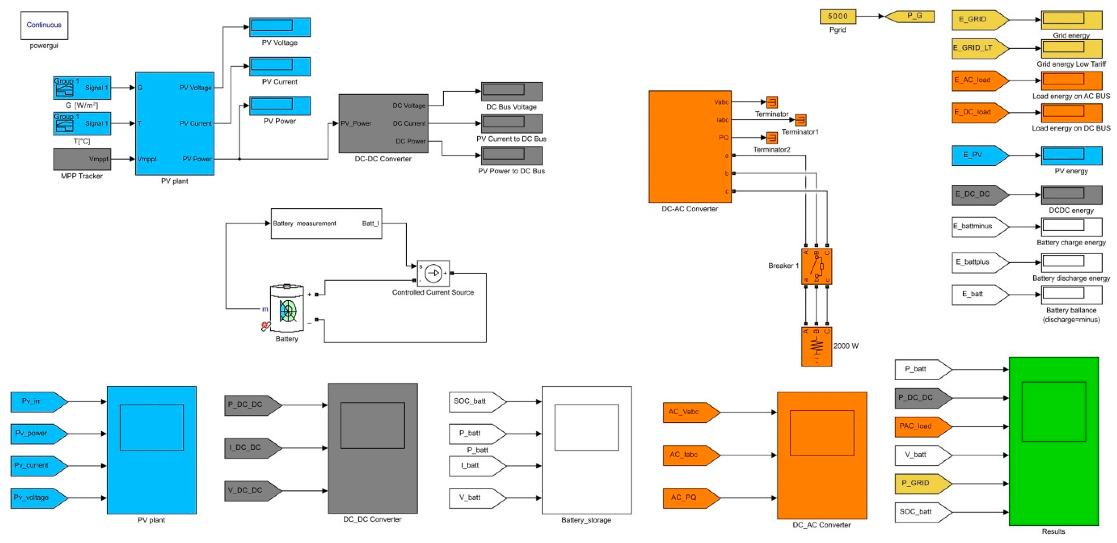 Energies 10 00834 g003