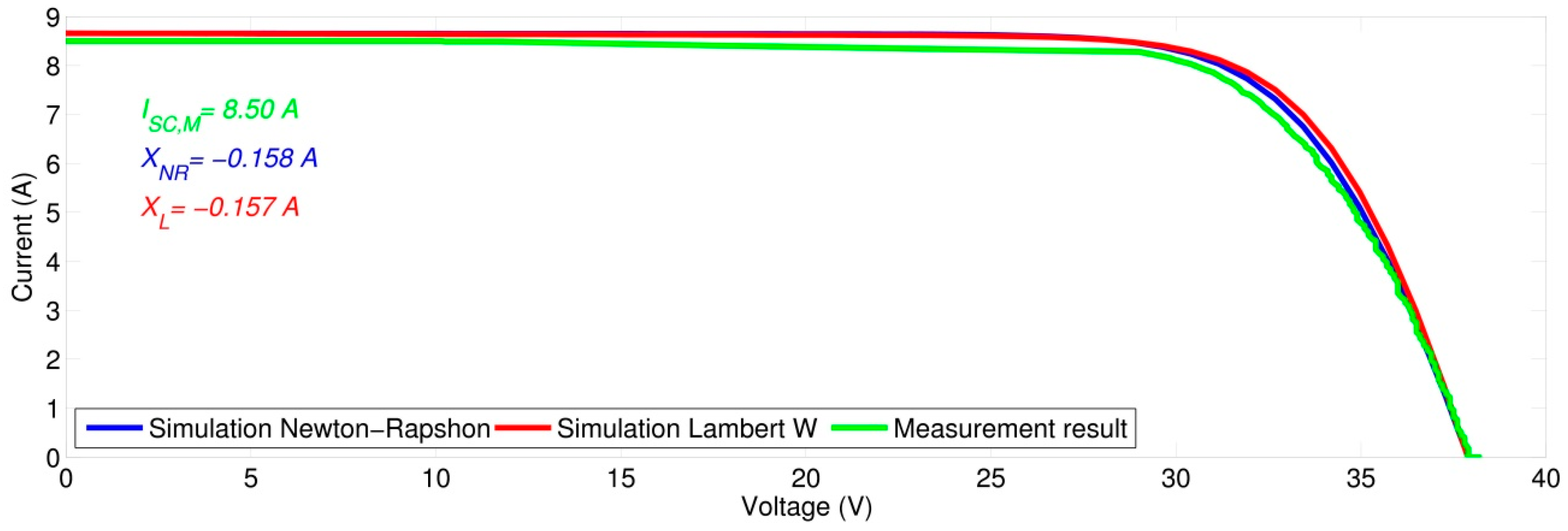 Energies 10 00834 g005
