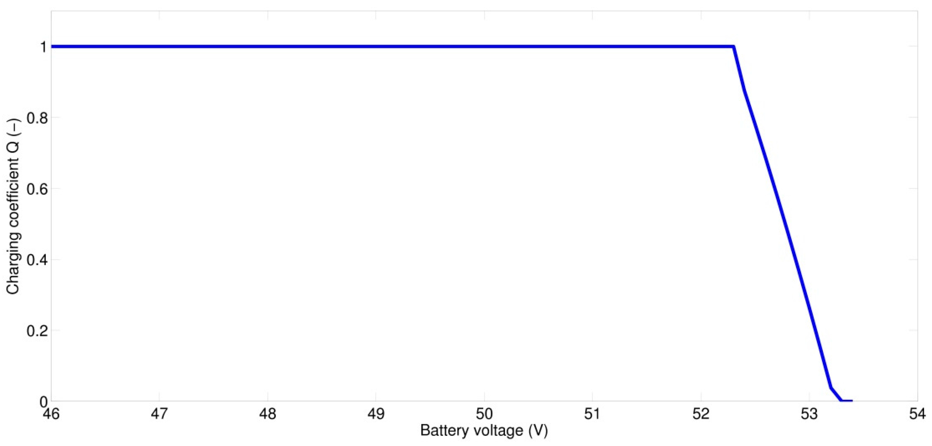 Energies 10 00834 g007