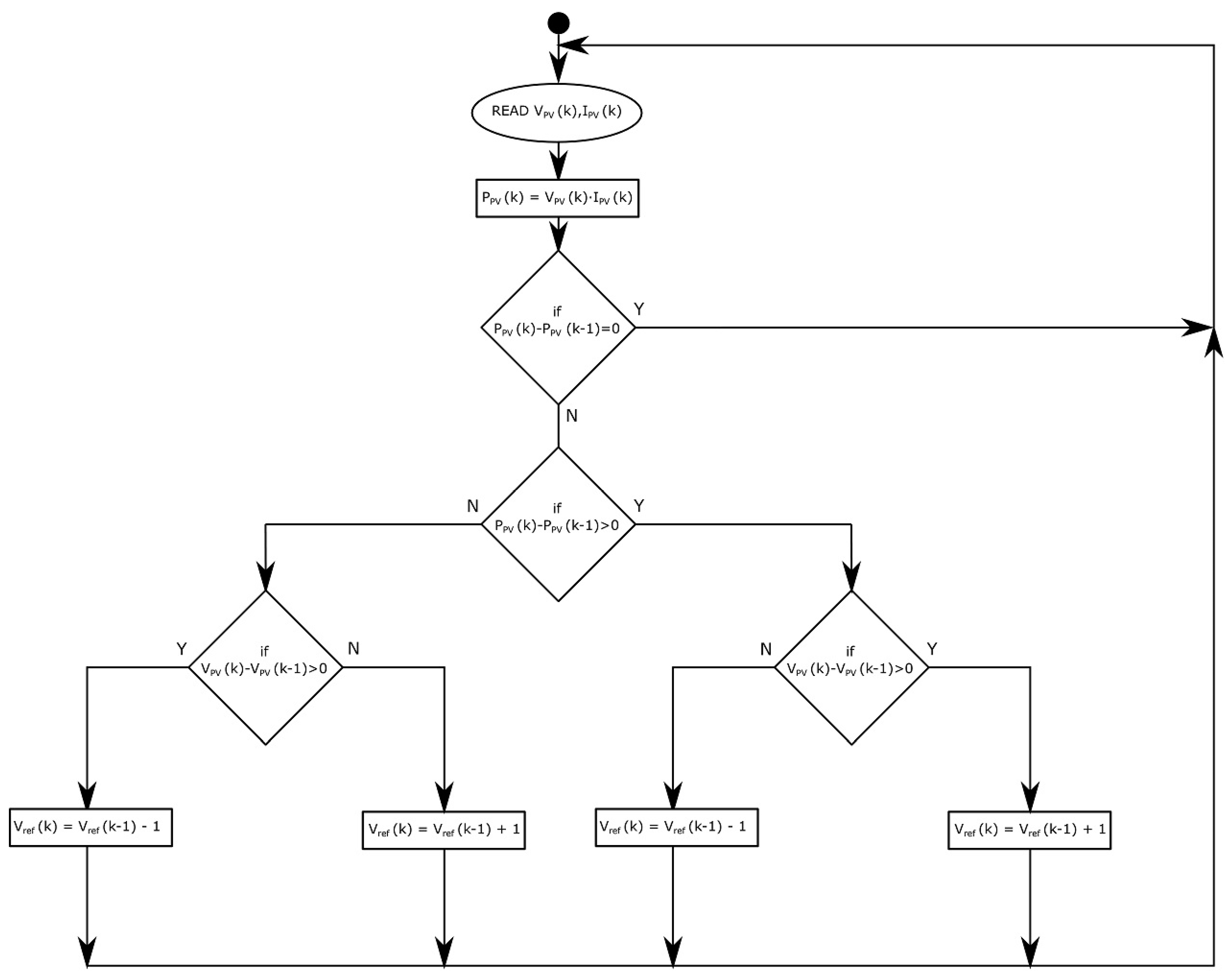 Energies 10 00834 g008