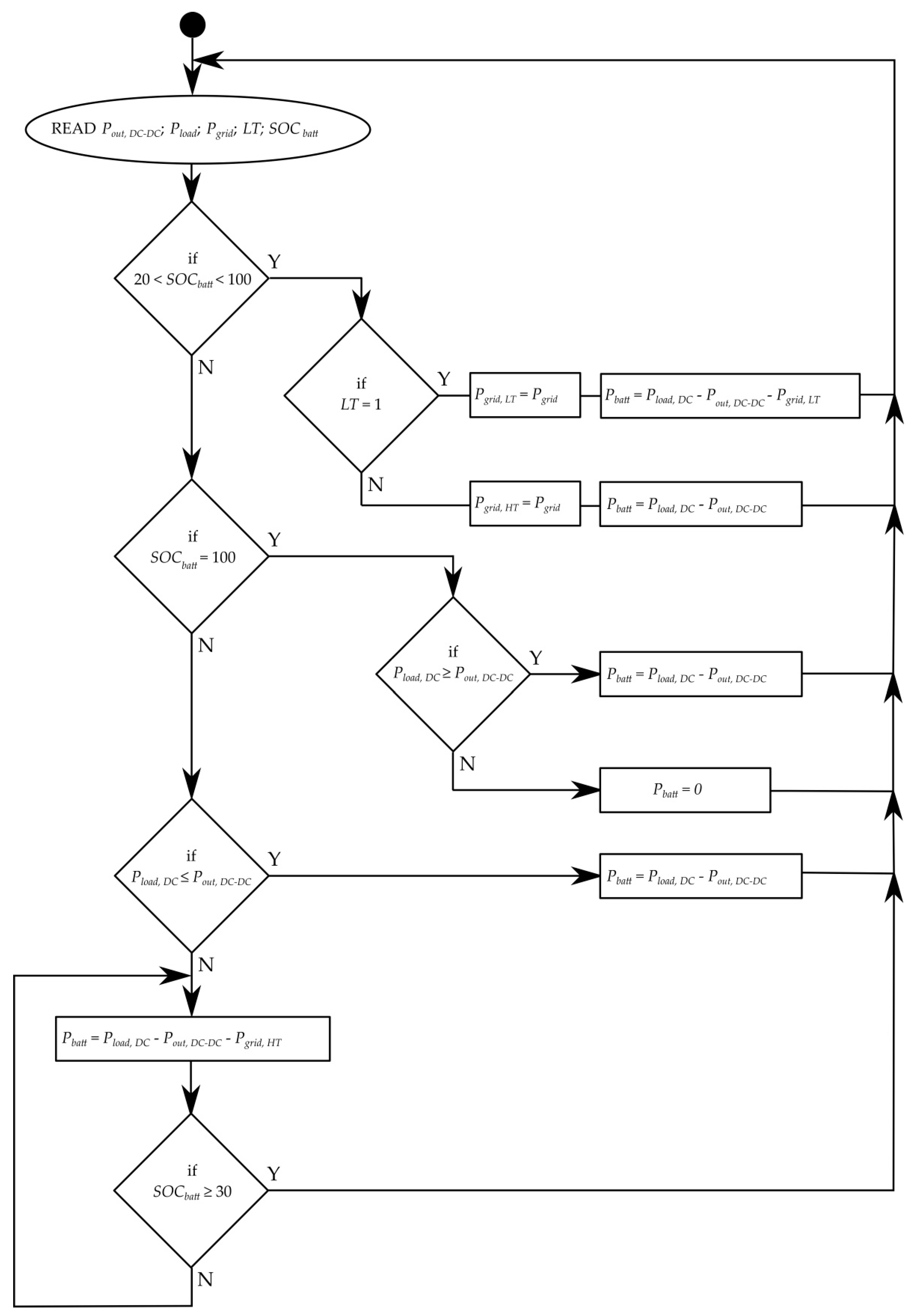Energies 10 00834 g009