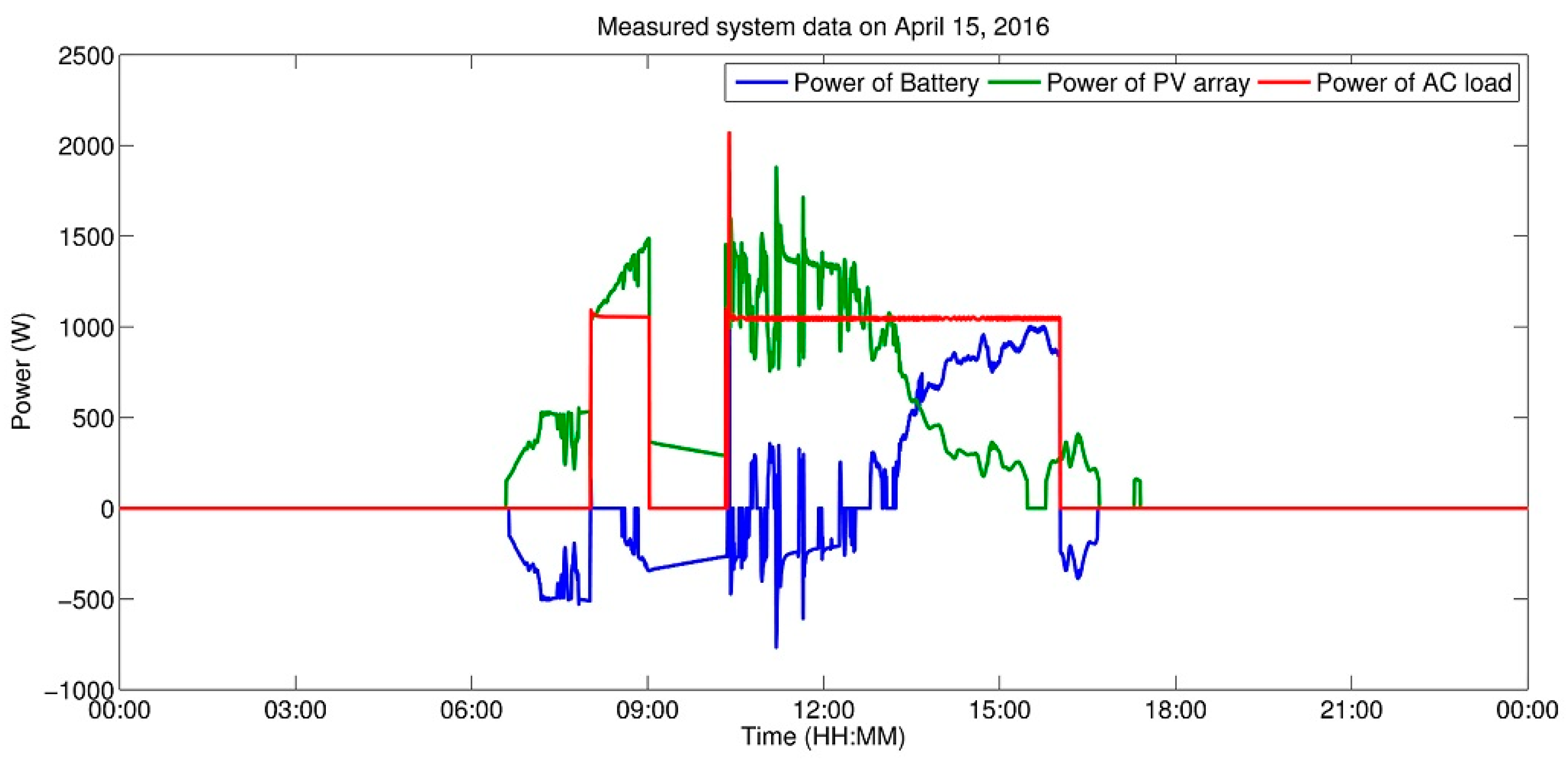 Energies 10 00834 g010