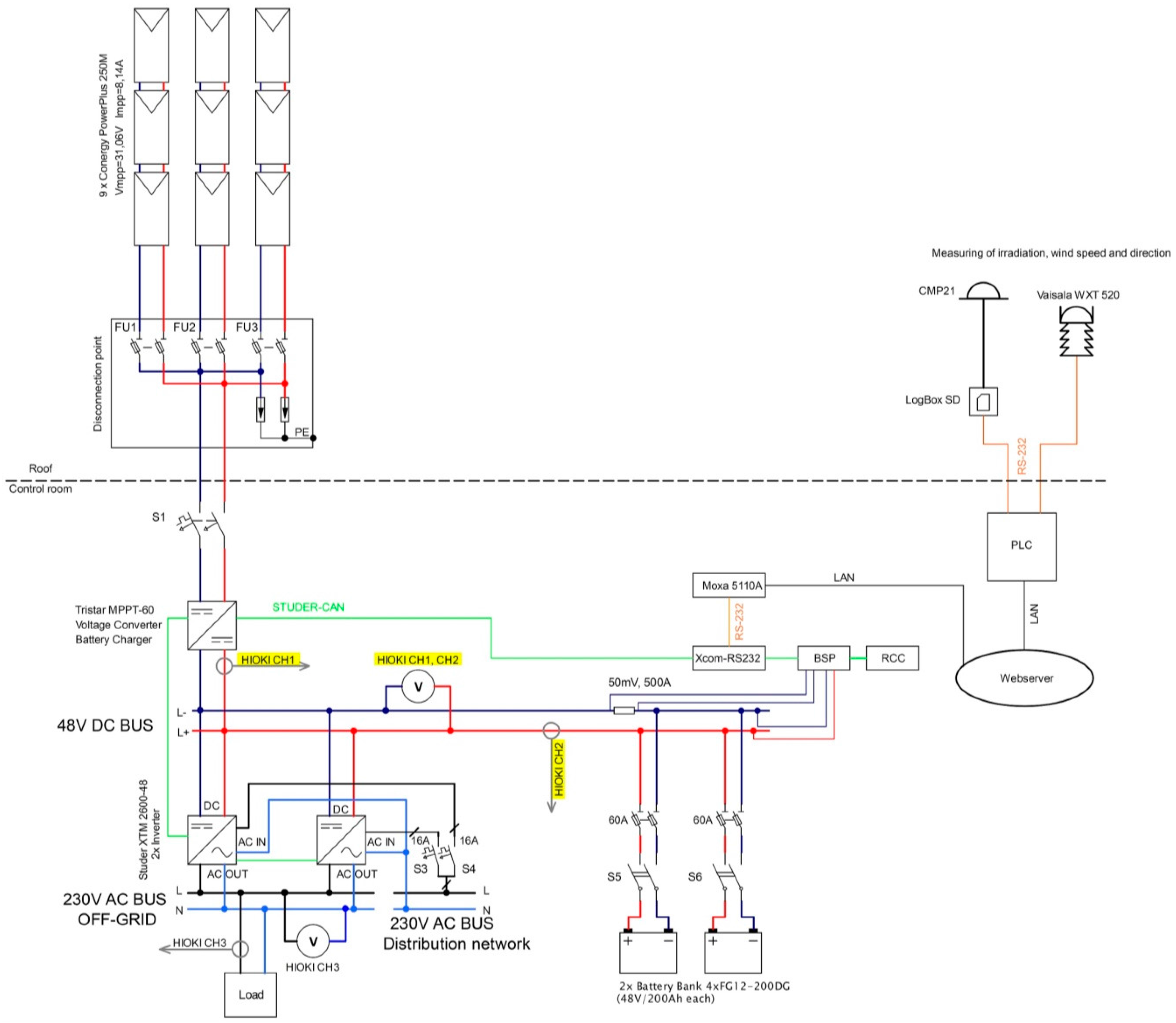 Energies 10 00834 g011