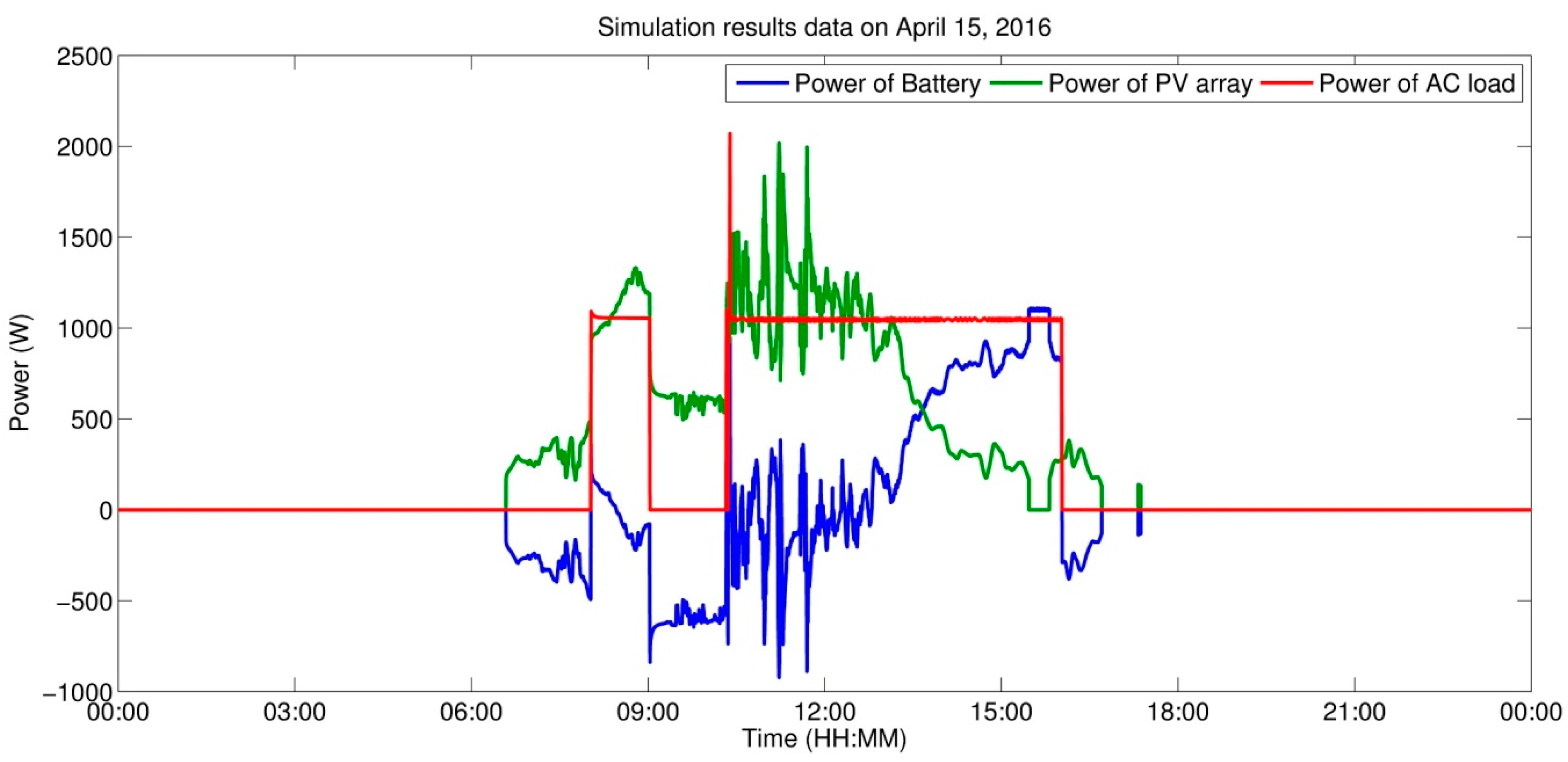 Energies 10 00834 g013