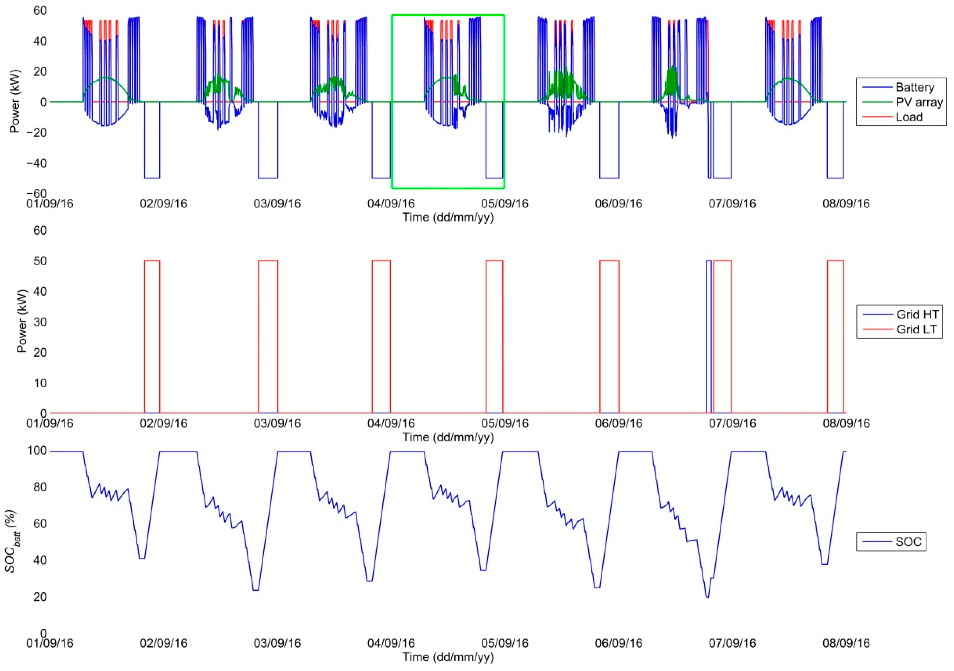 Energies 10 00834 g015