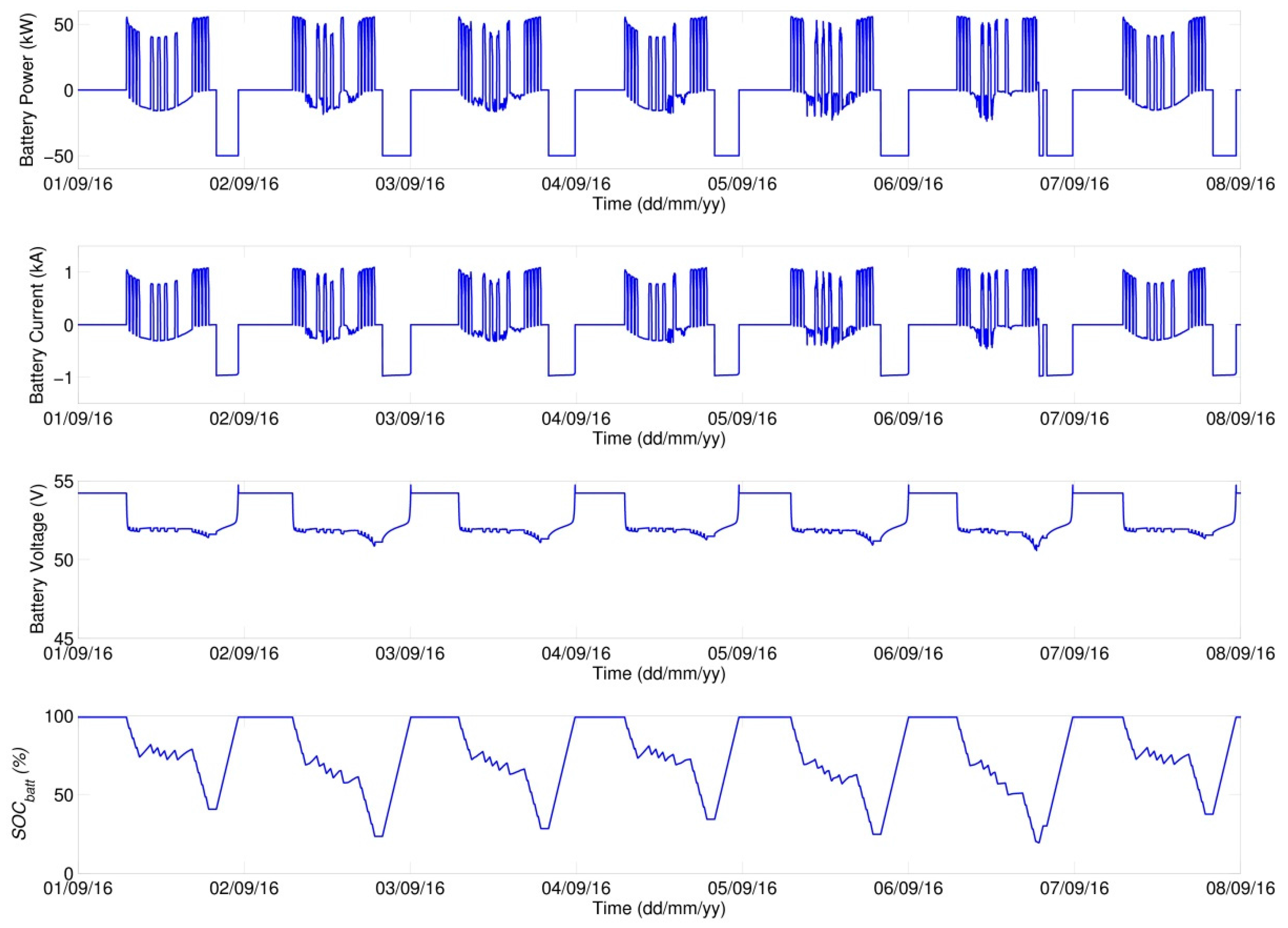 Energies 10 00834 g016