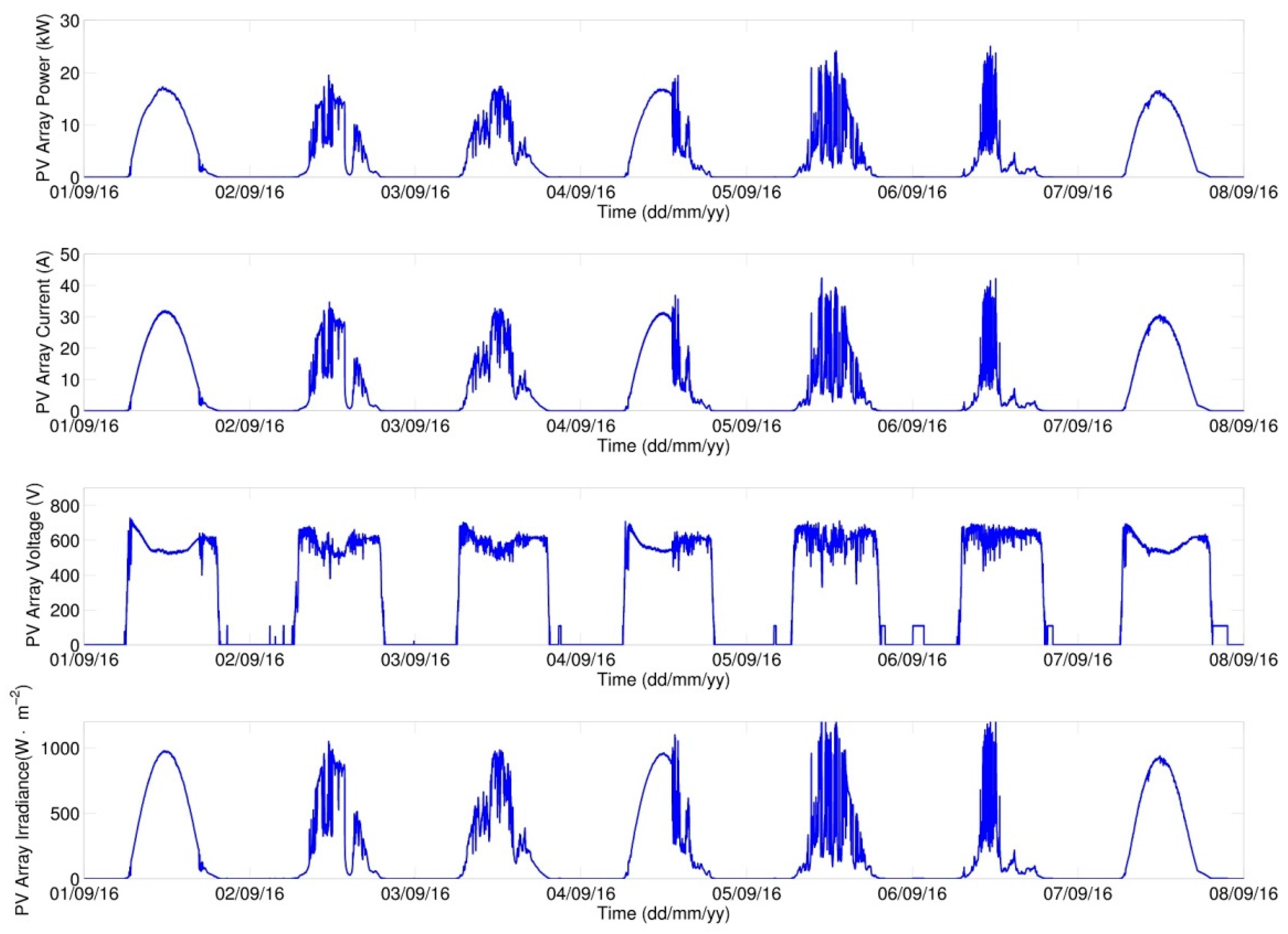 Energies 10 00834 g017