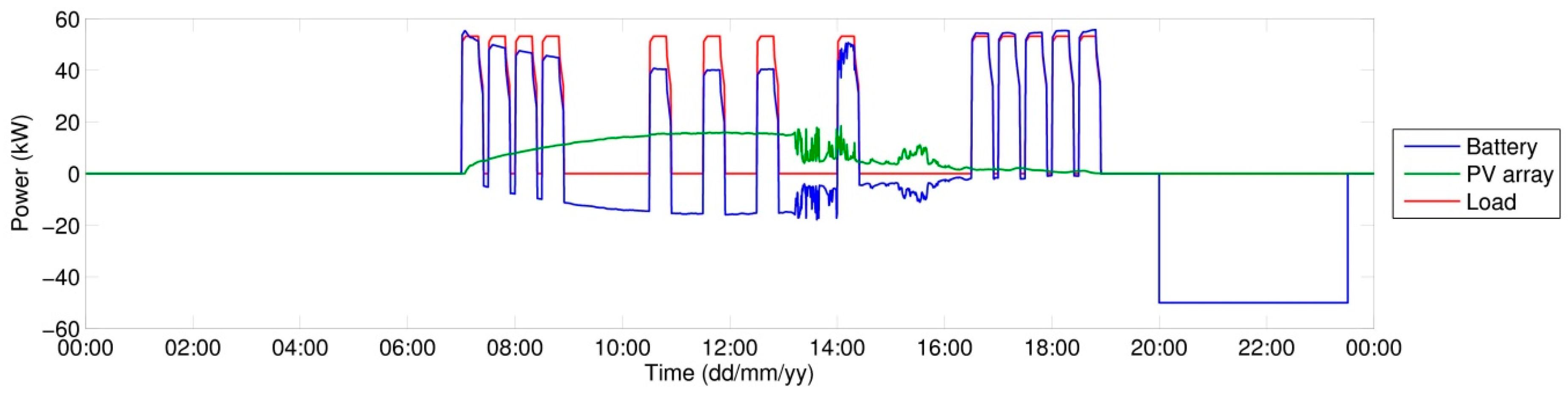 Energies 10 00834 g018