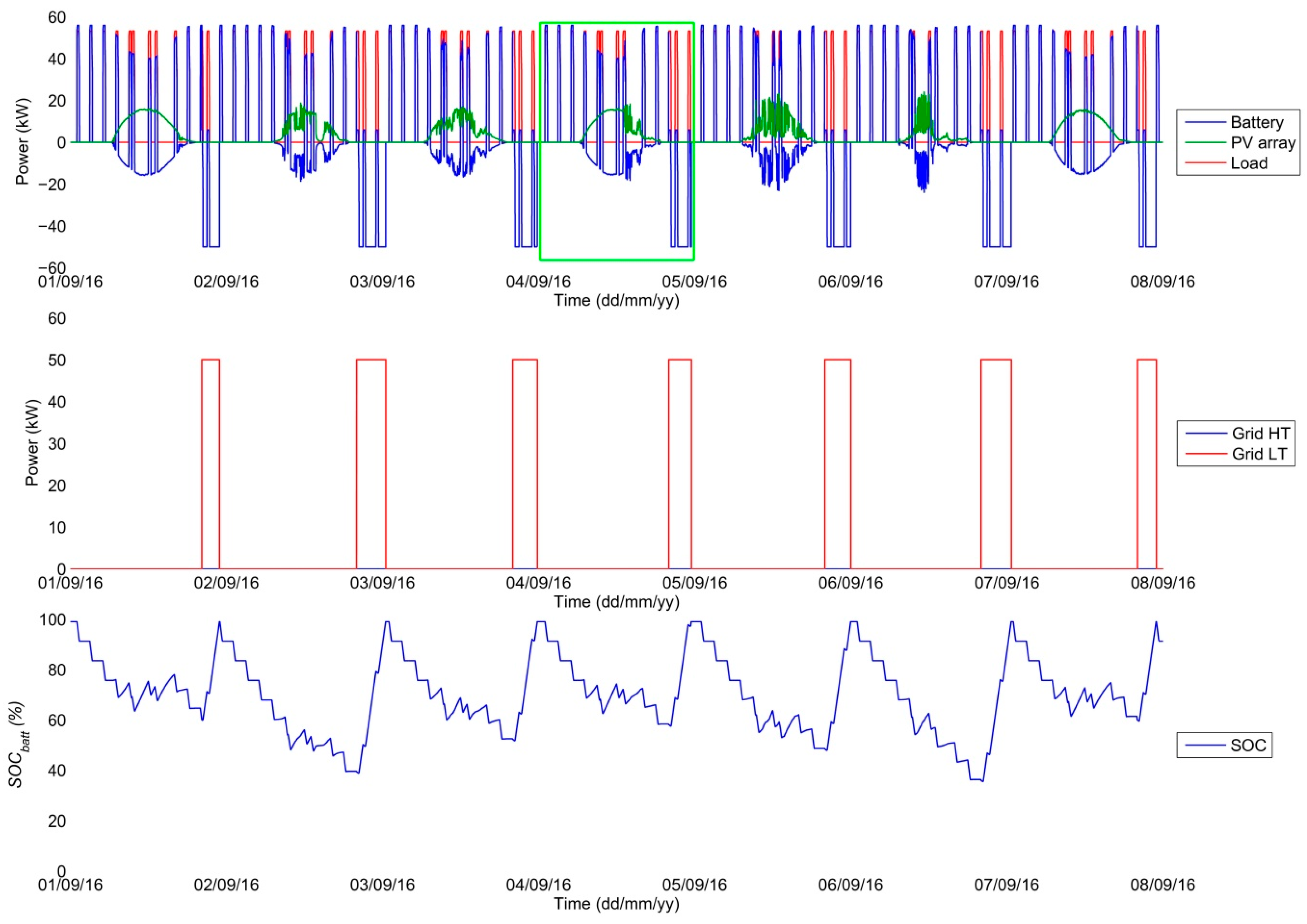 Energies 10 00834 g019