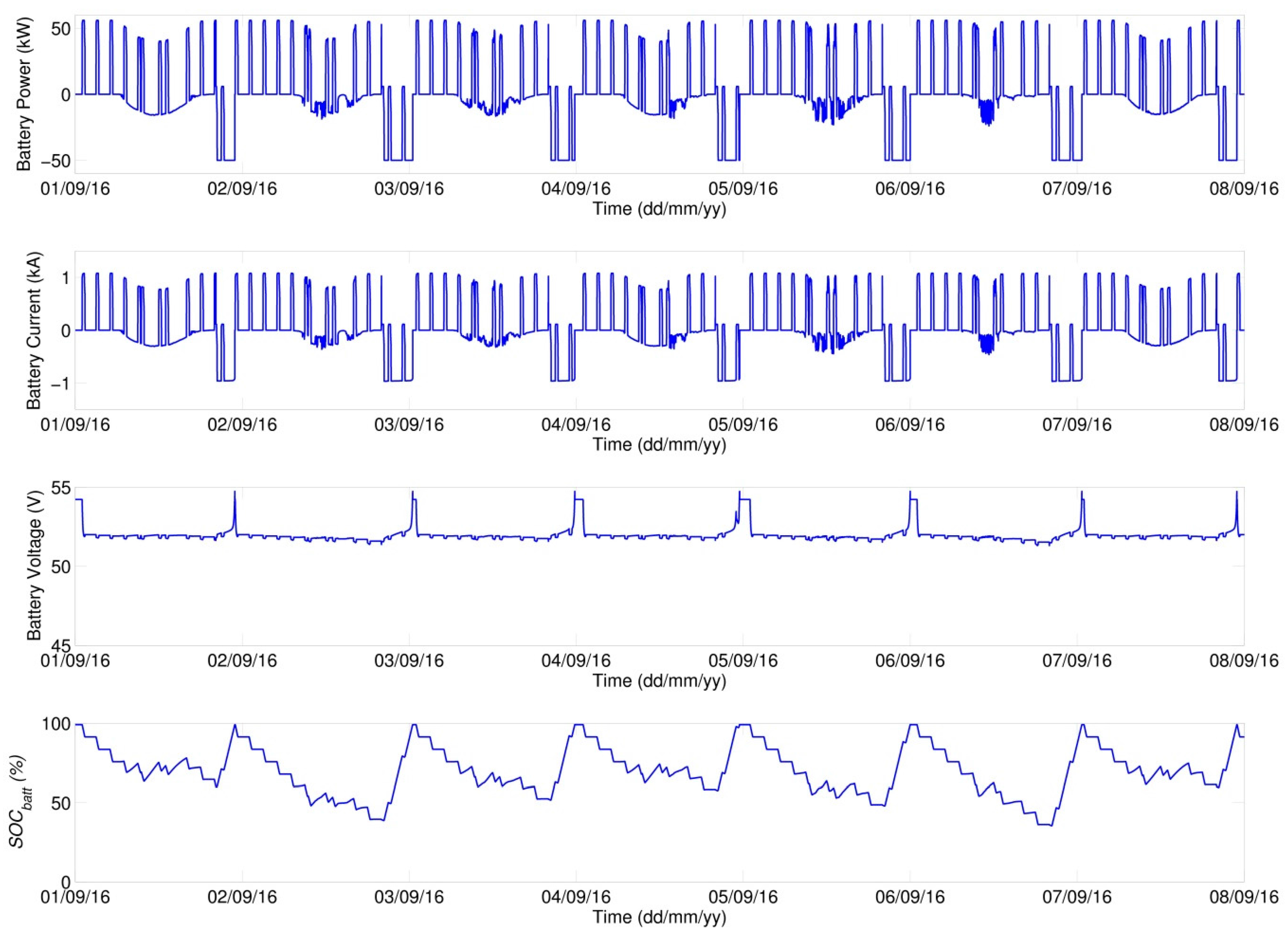 Energies 10 00834 g020
