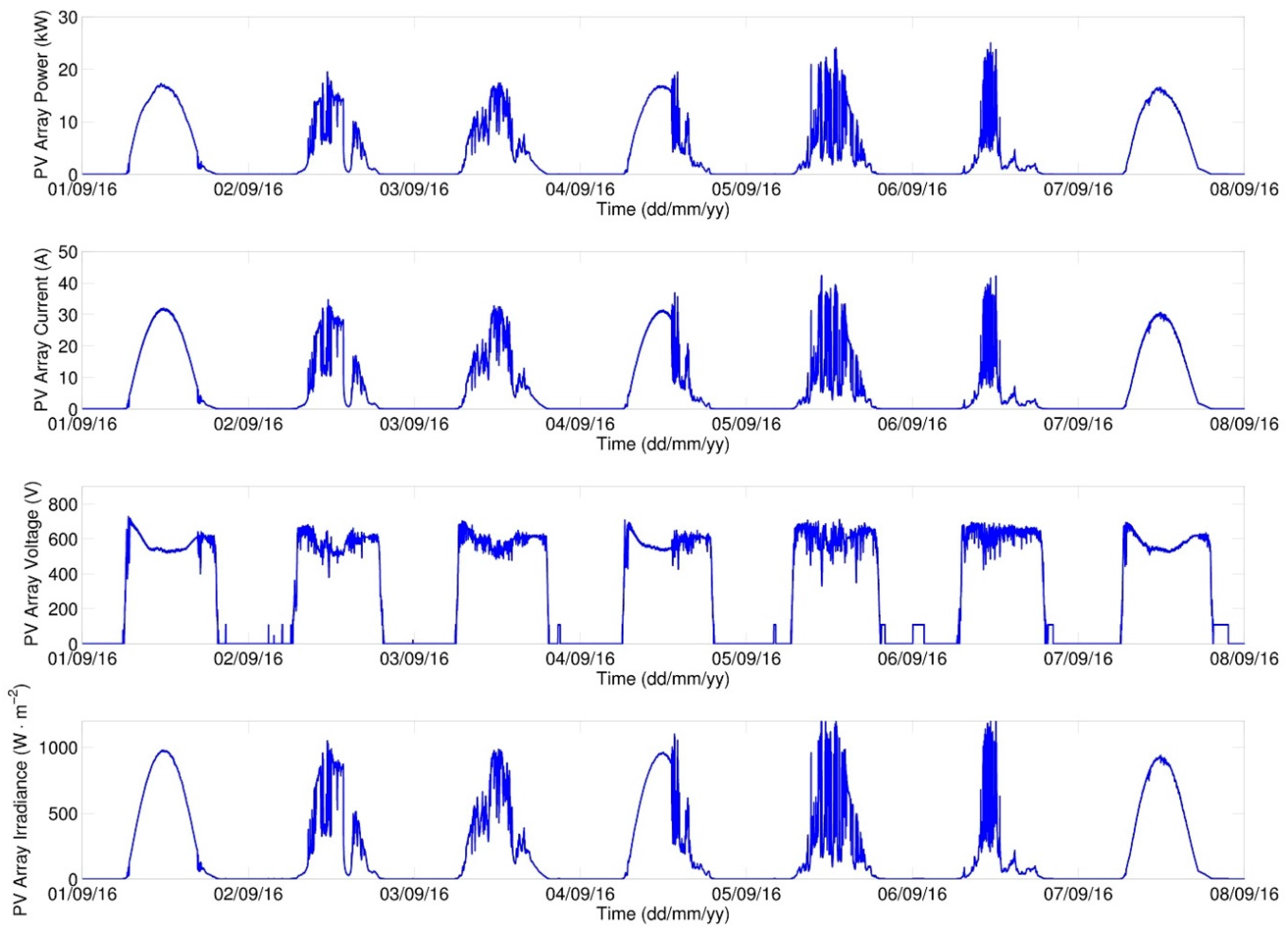 Energies 10 00834 g021