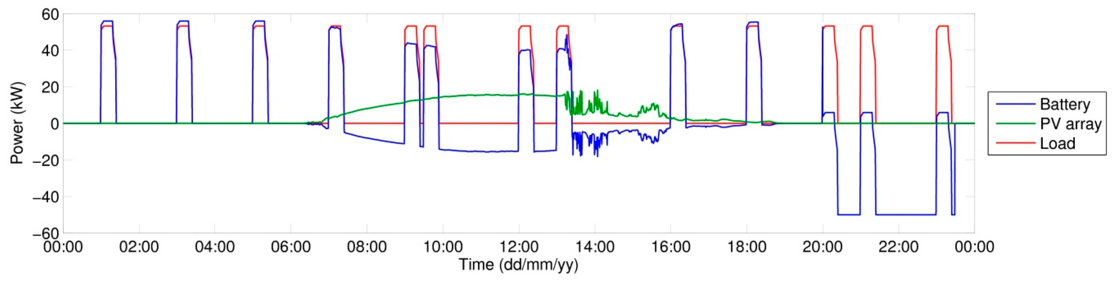 Energies 10 00834 g022