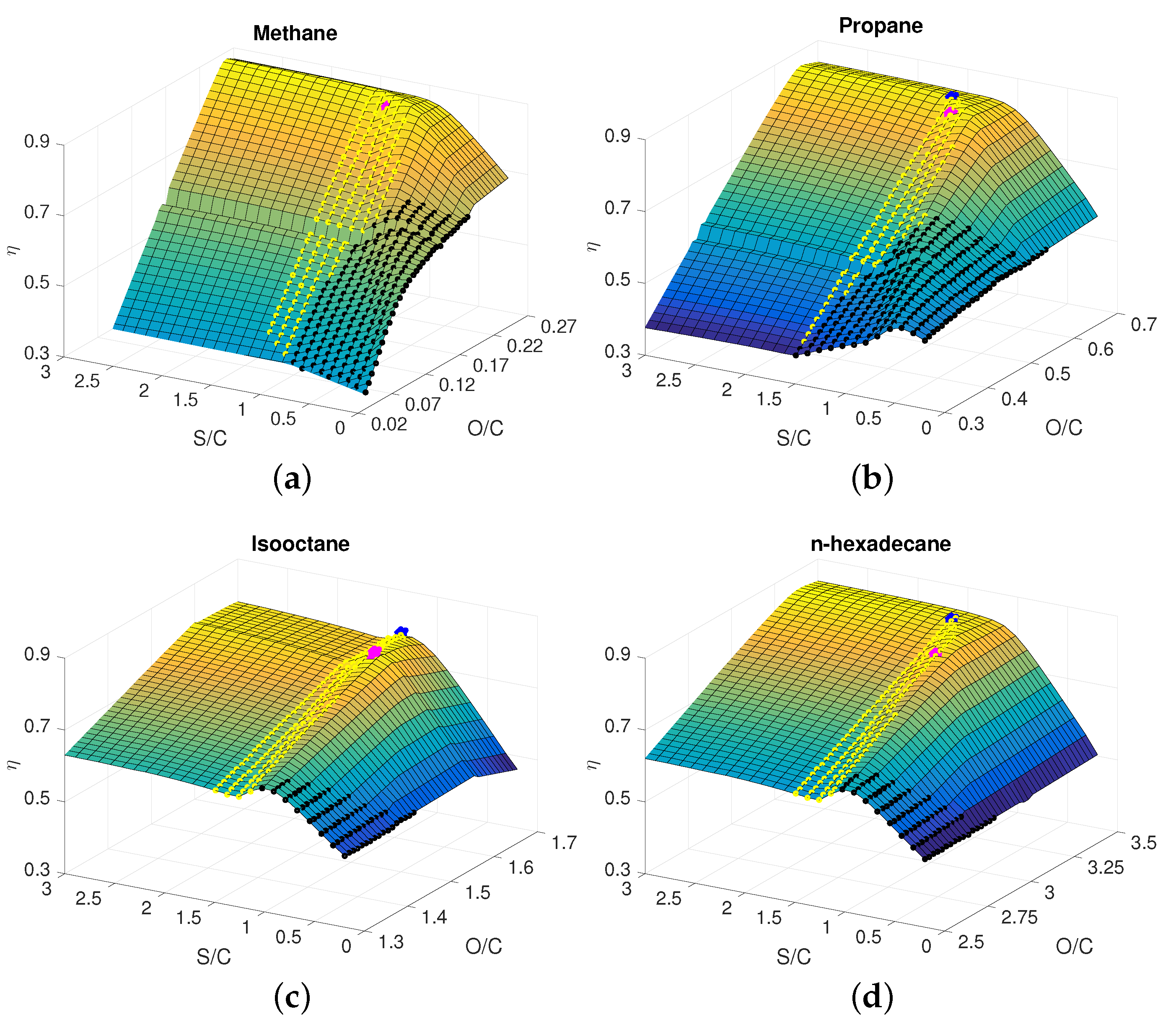 Energies 10 00839 g003