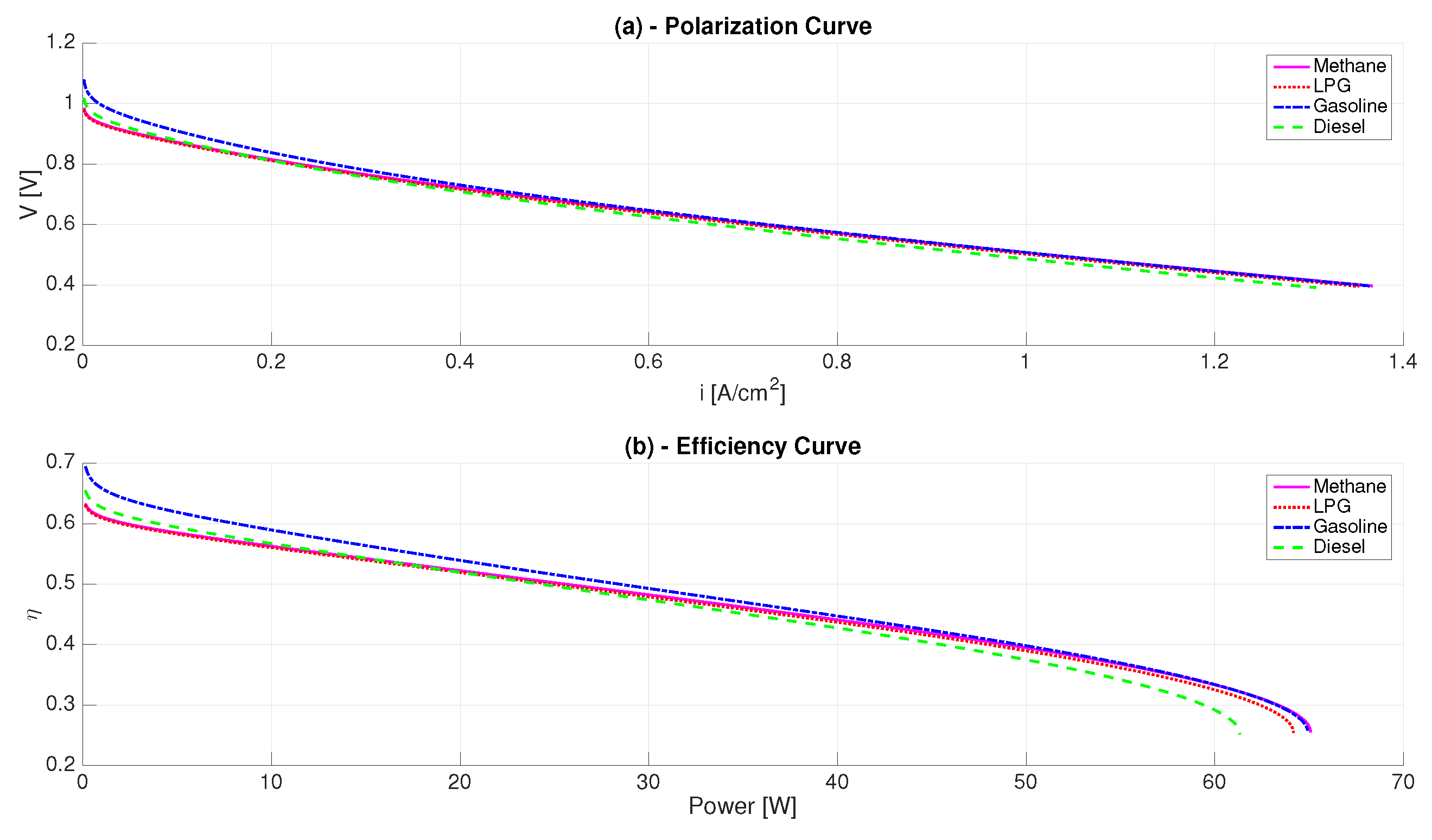 Energies 10 00839 g005