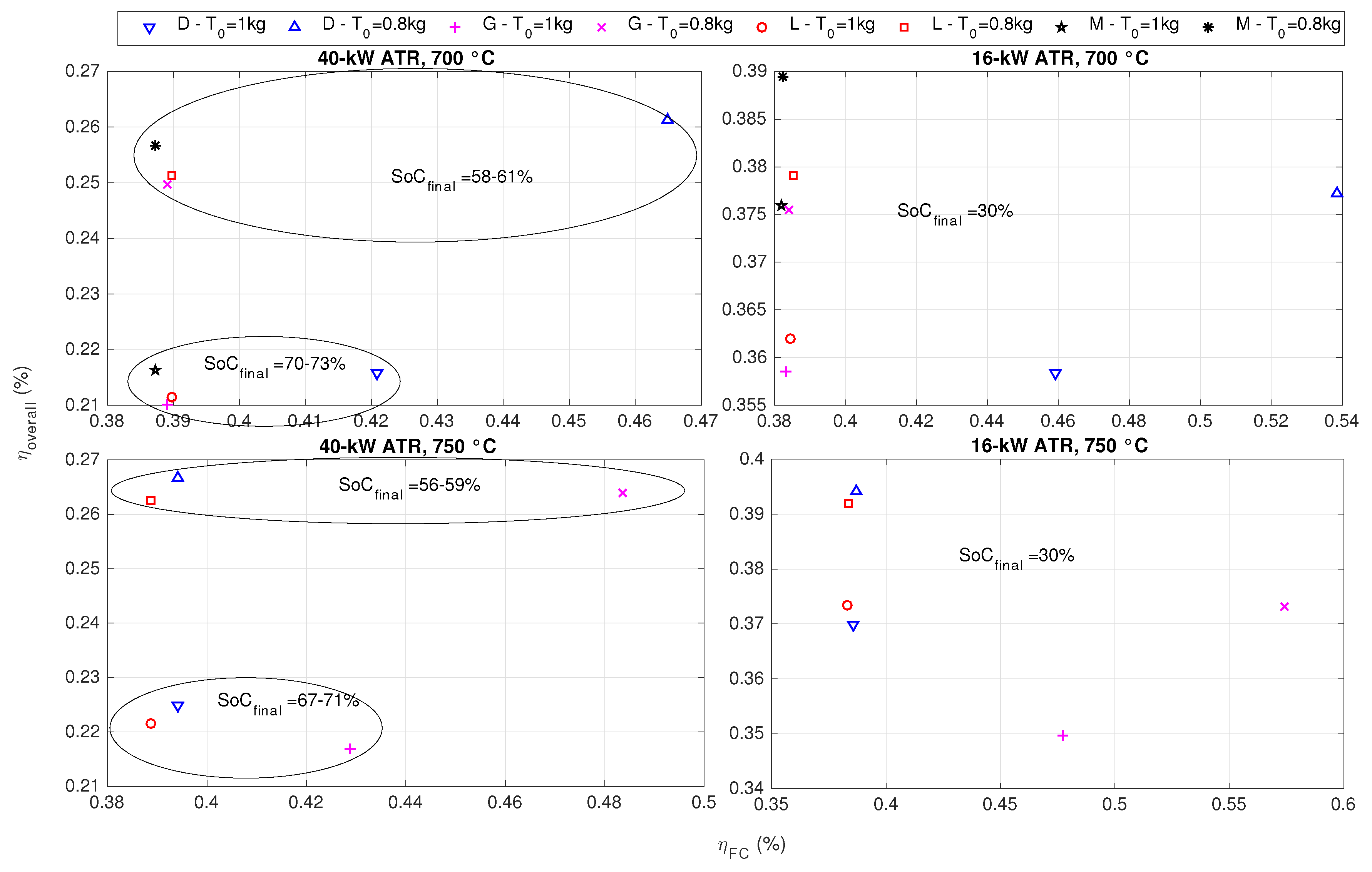 Energies 10 00839 g008