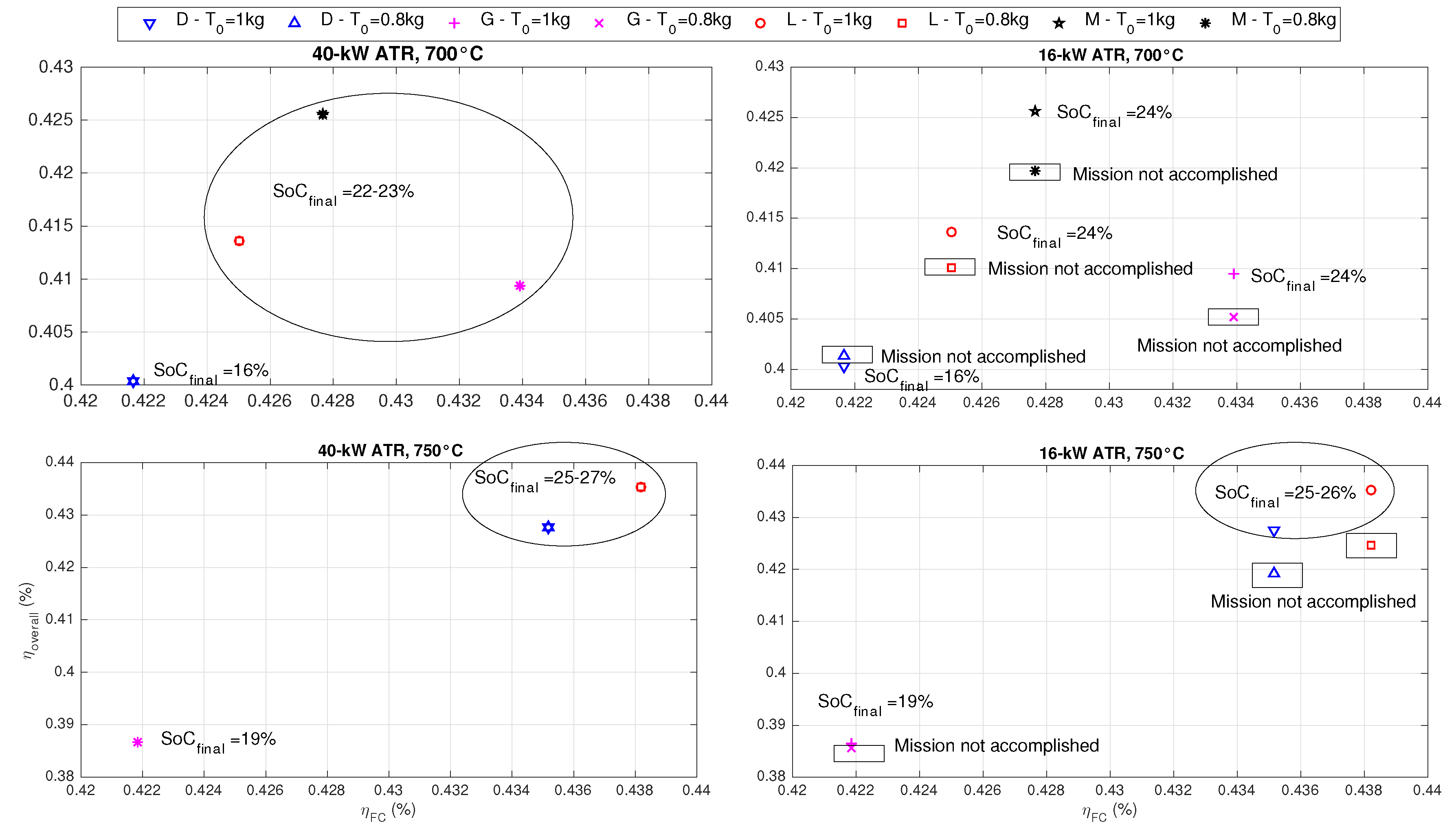 Energies 10 00839 g009