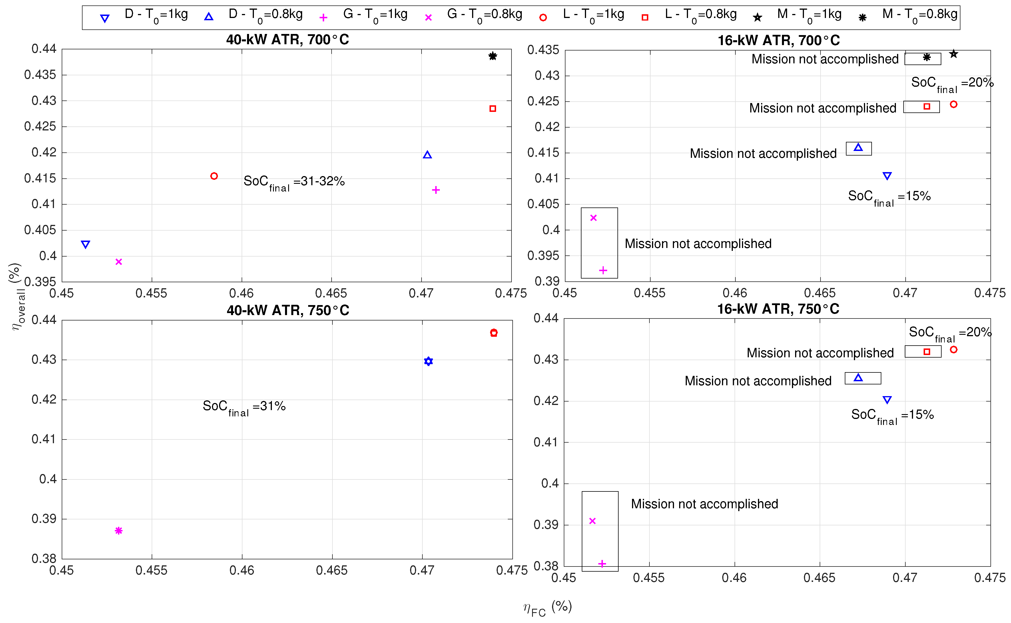Energies 10 00839 g010
