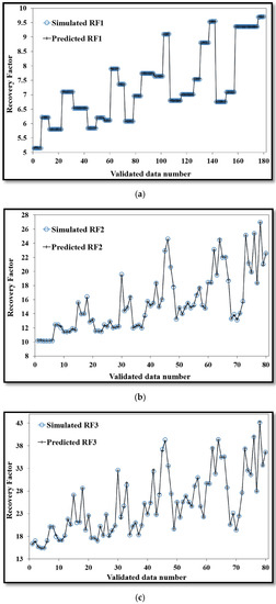 Energies 10 00844 g013 550