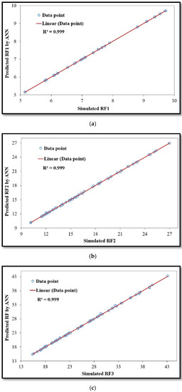 Energies 10 00844 g014 550