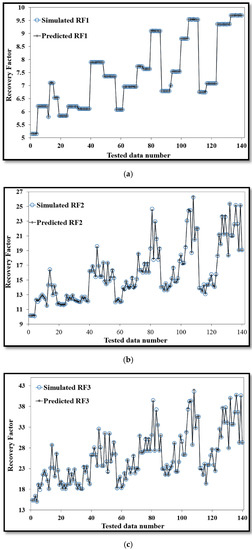 Energies 10 00844 g015 550