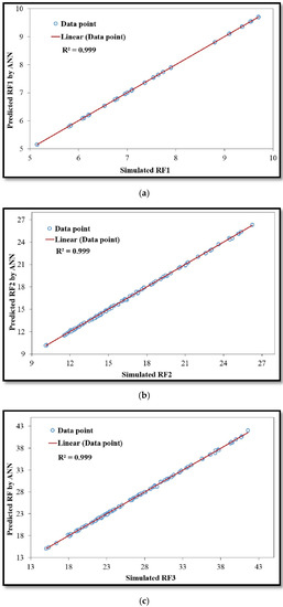 Energies 10 00844 g016 550