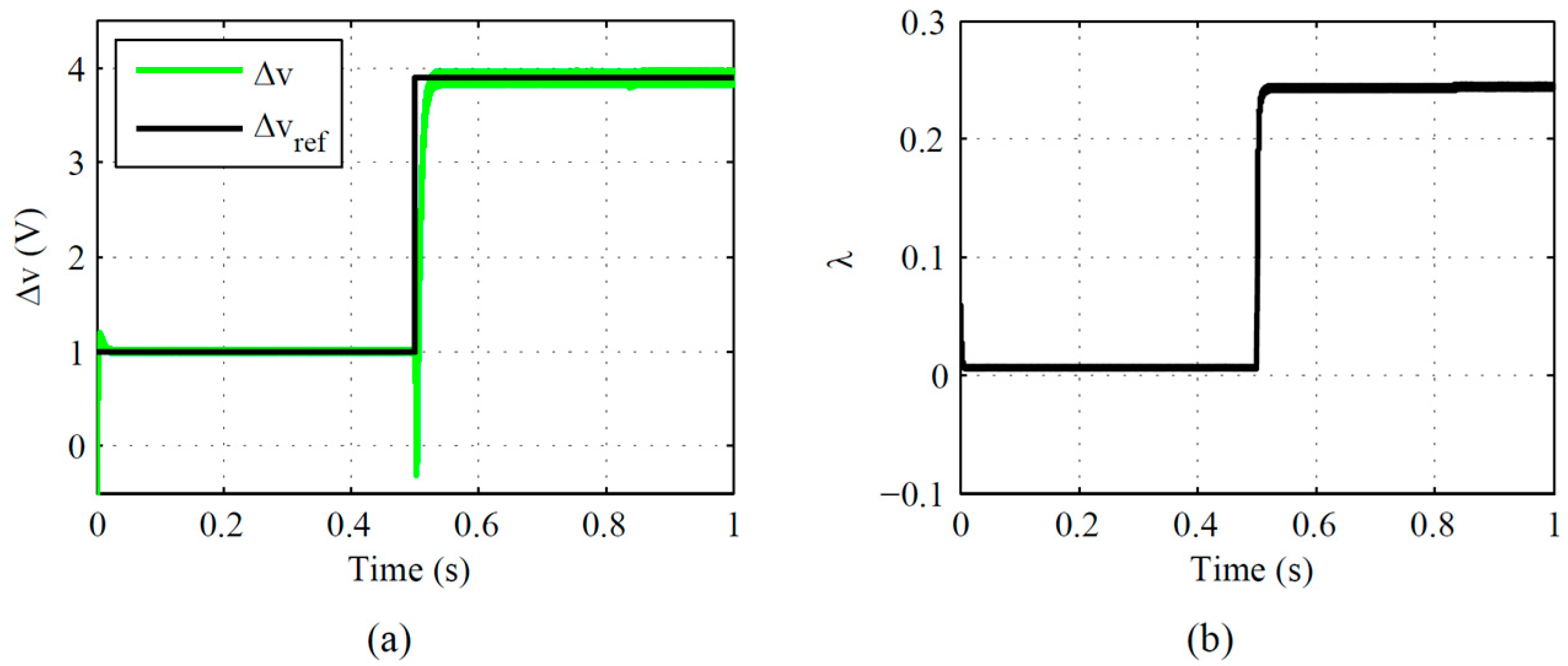 Energies 10 00846 g003