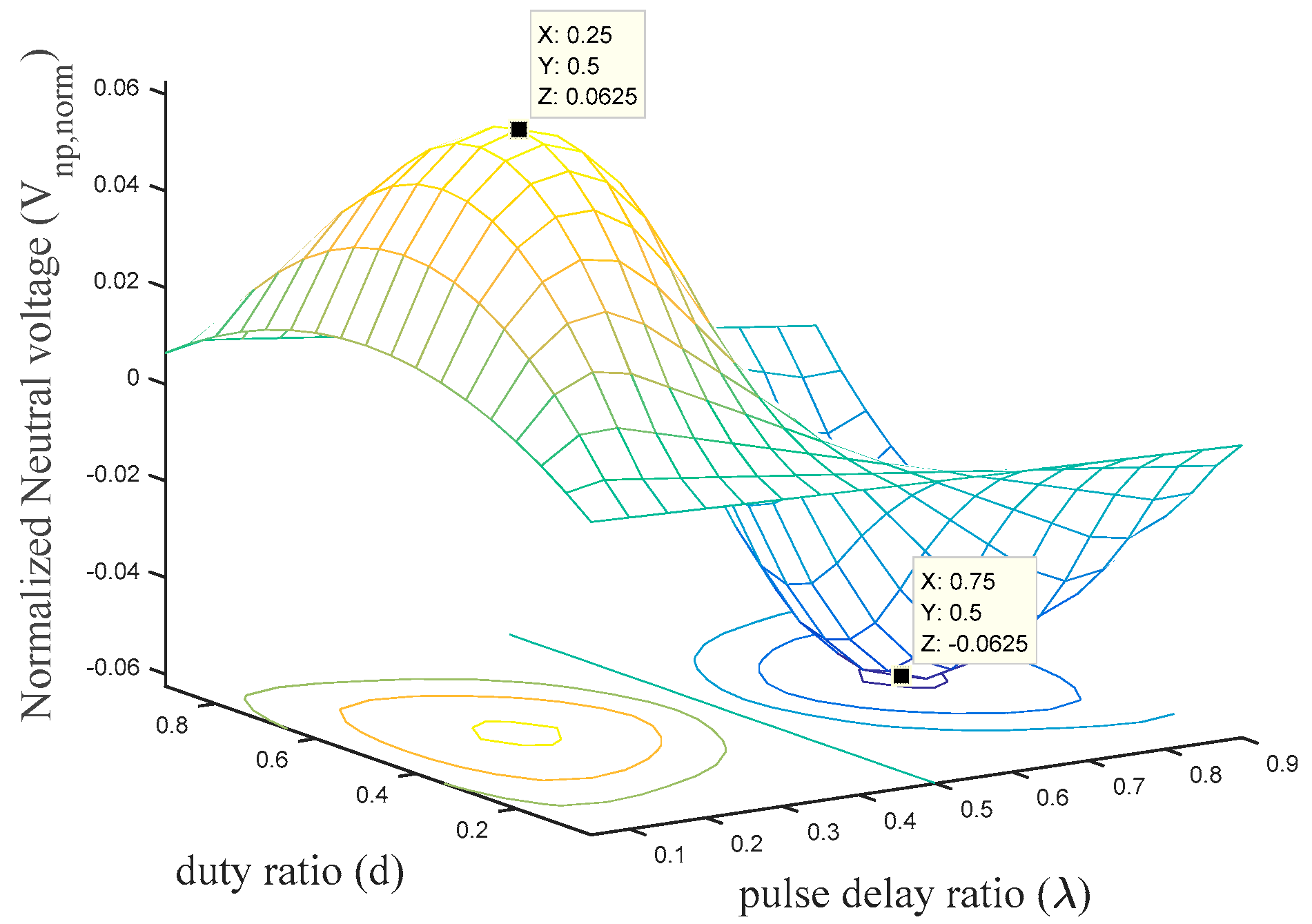 Energies 10 00846 g005