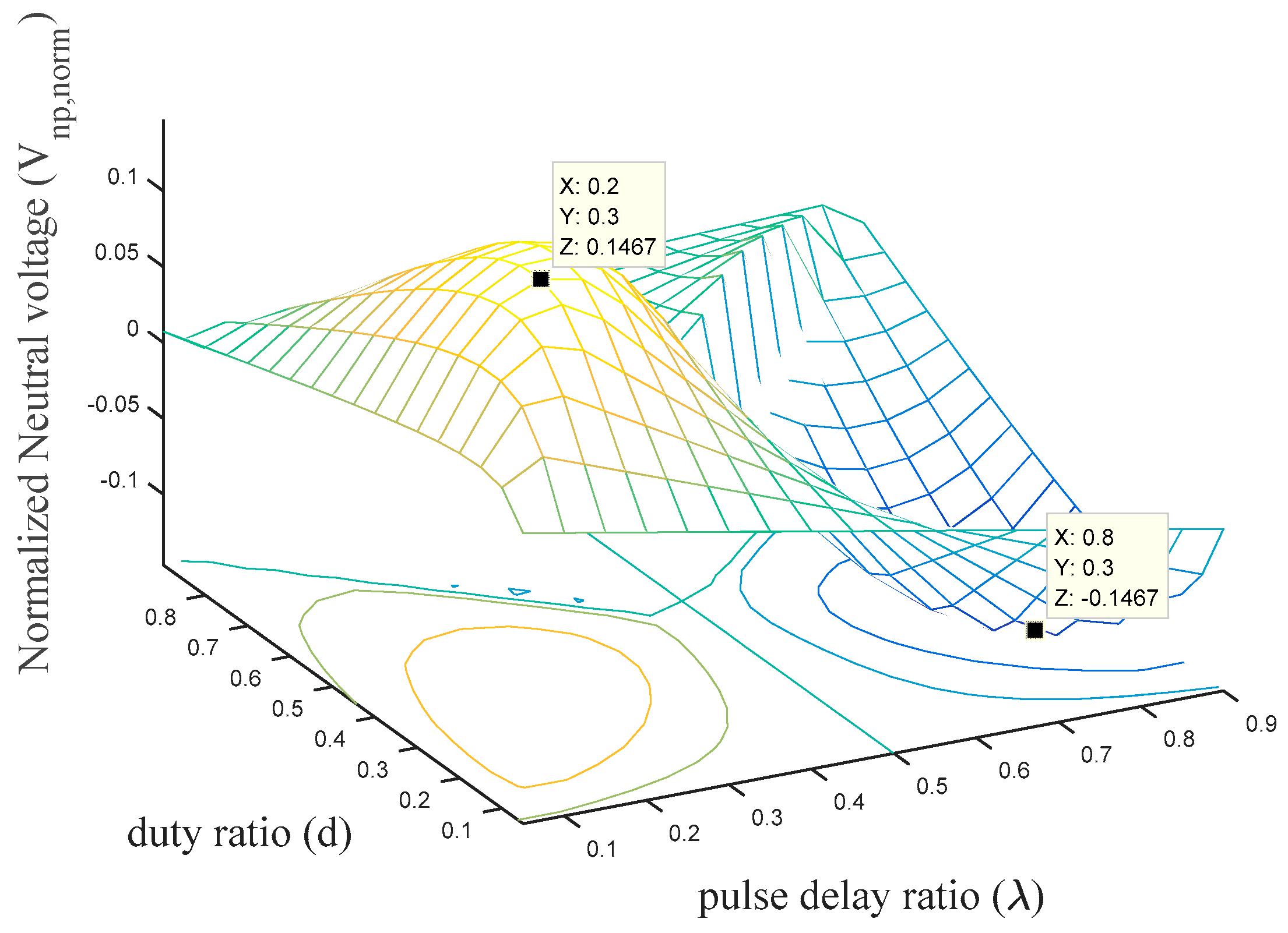 Energies 10 00846 g006