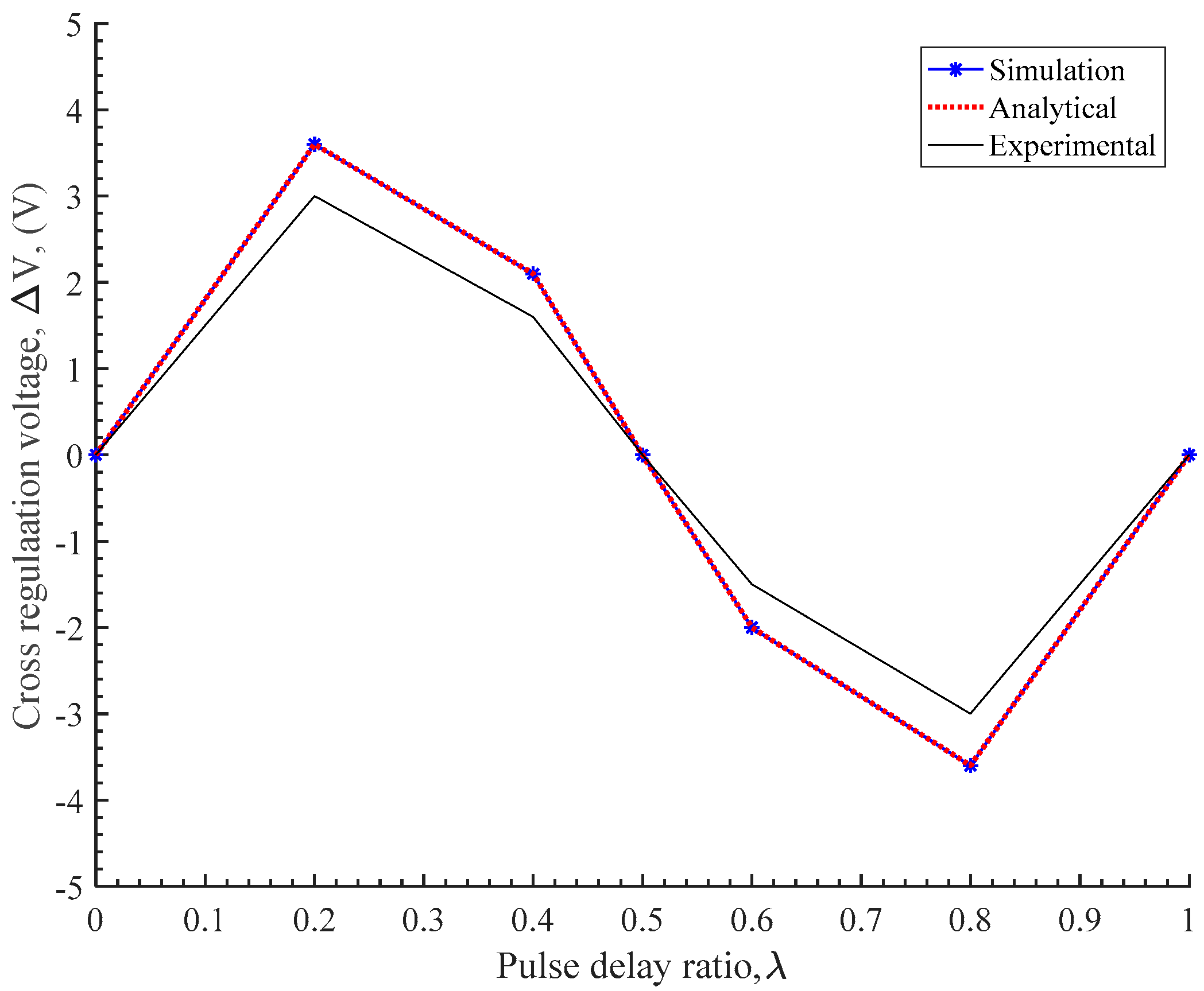 Energies 10 00846 g009