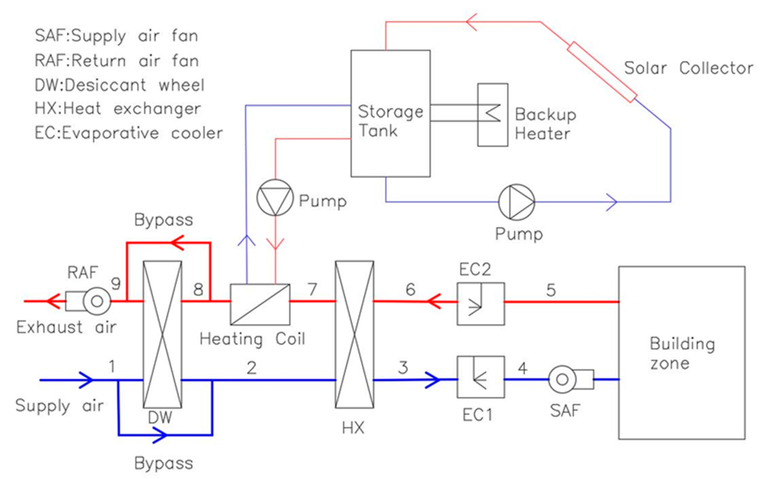 Energies 10 00849 g001