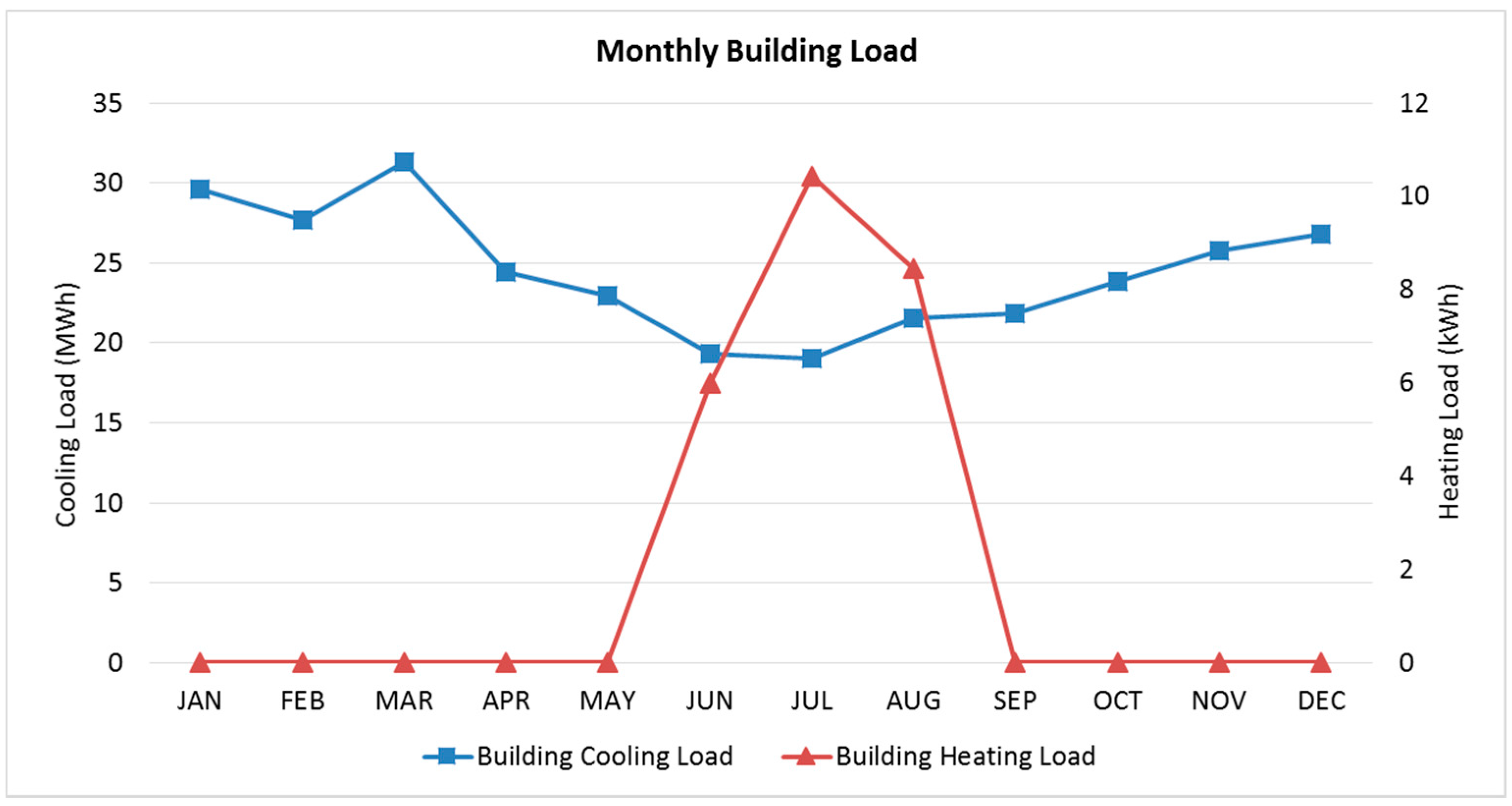 Energies 10 00849 g003