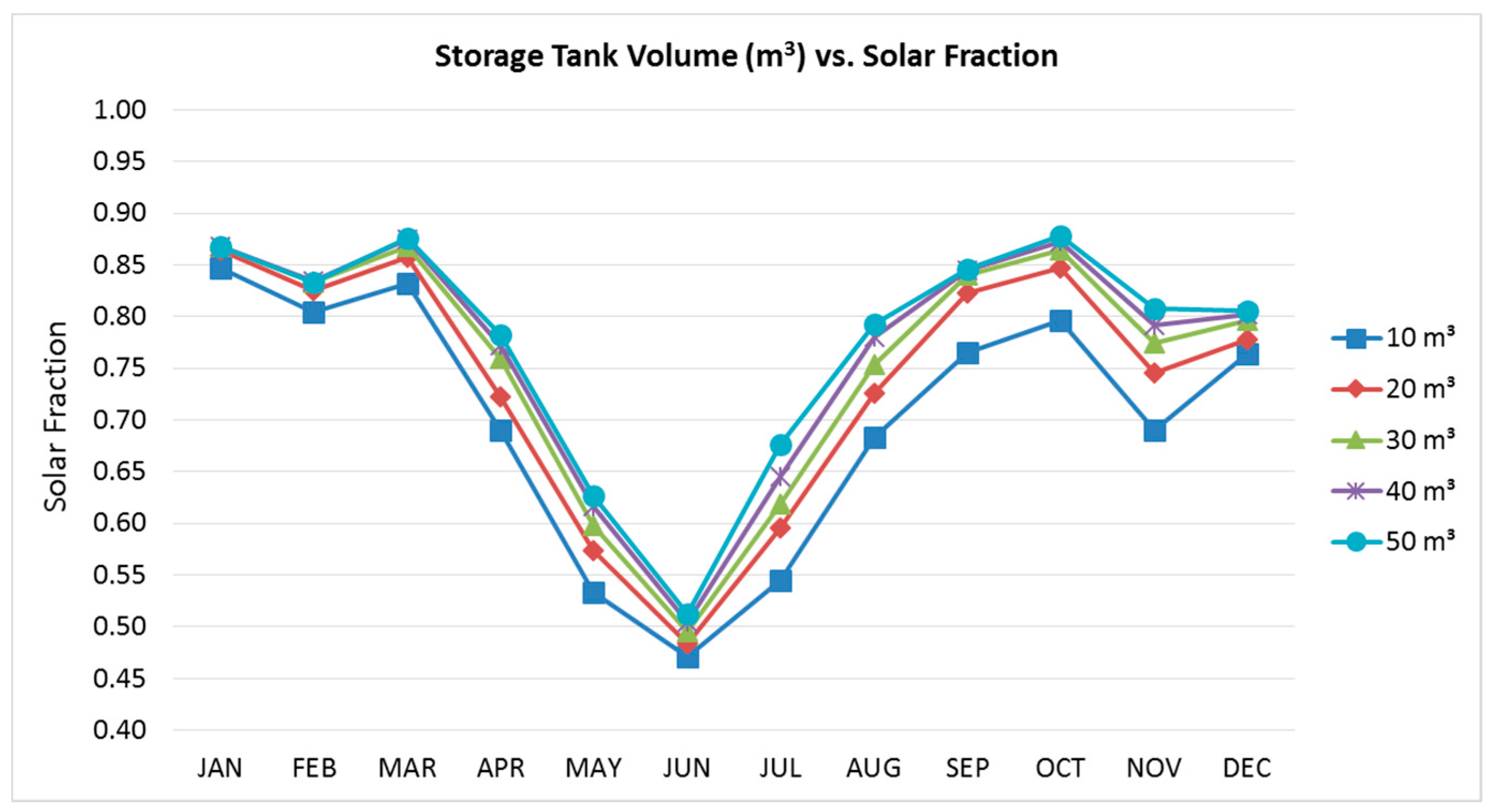 Energies 10 00849 g006