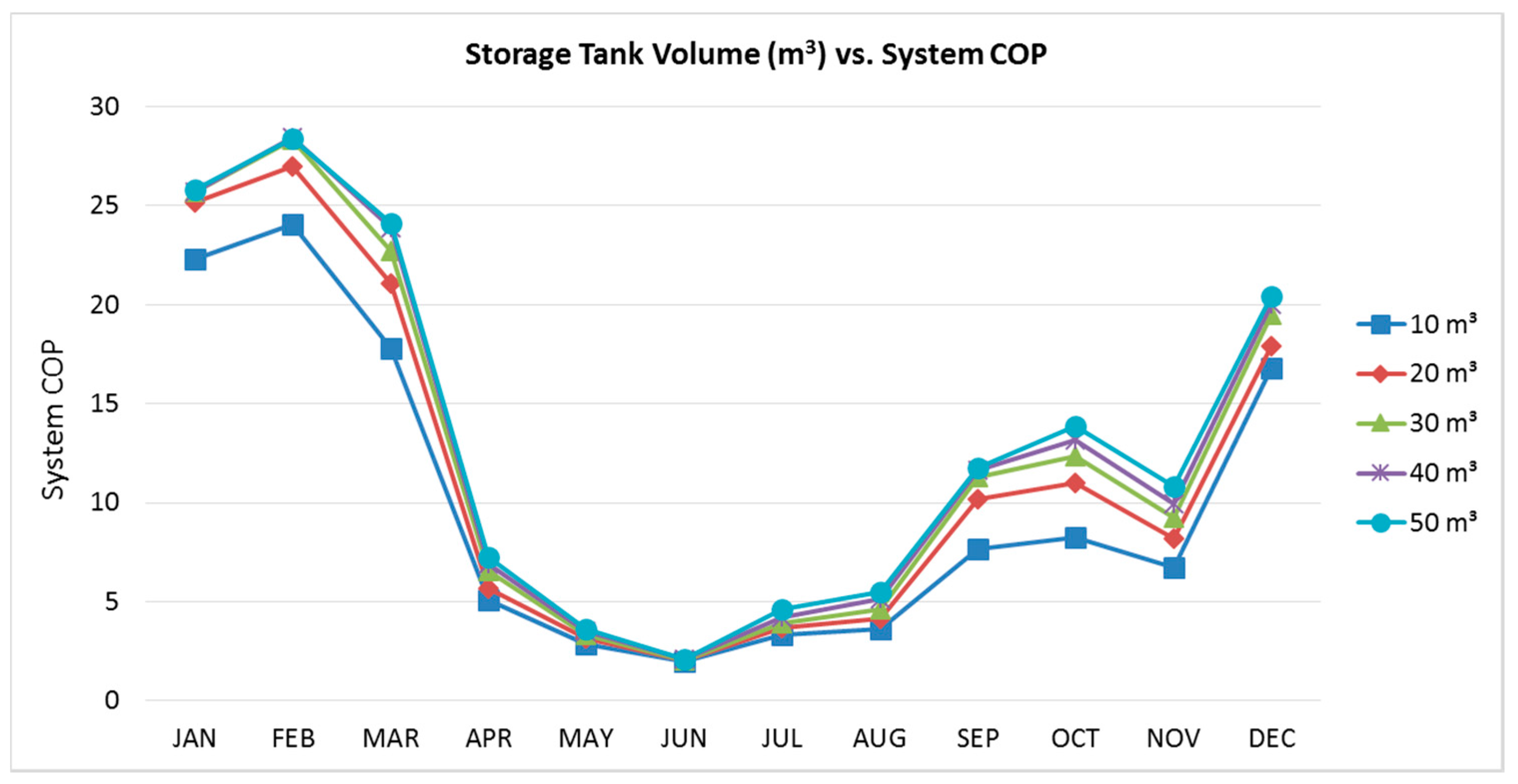 Energies 10 00849 g007