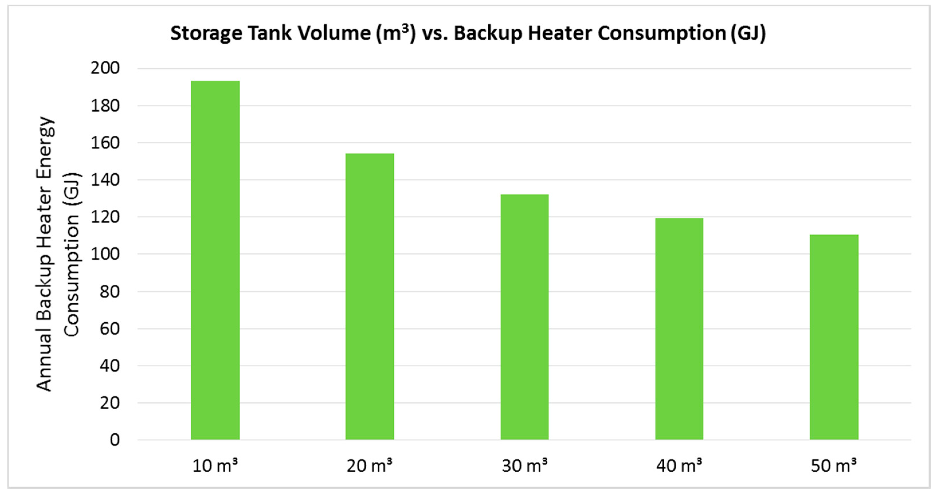 Energies 10 00849 g008