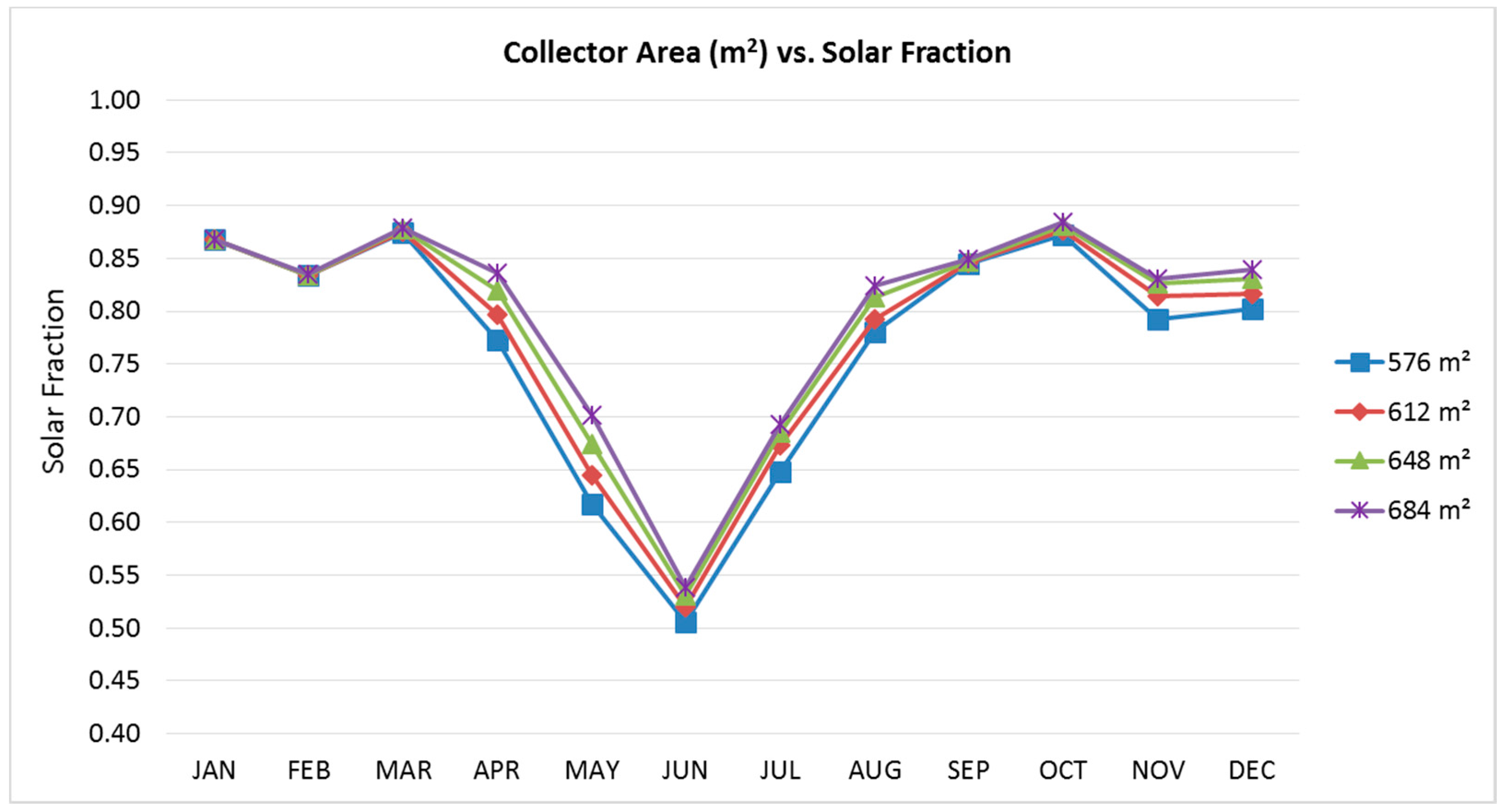 Energies 10 00849 g009