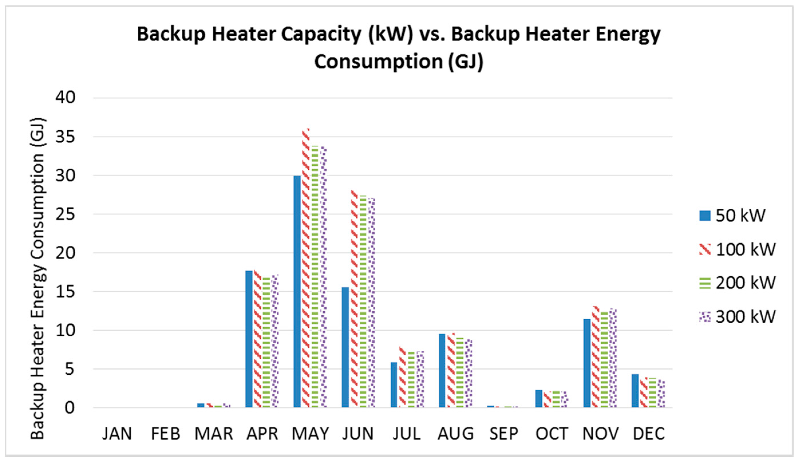 Energies 10 00849 g012