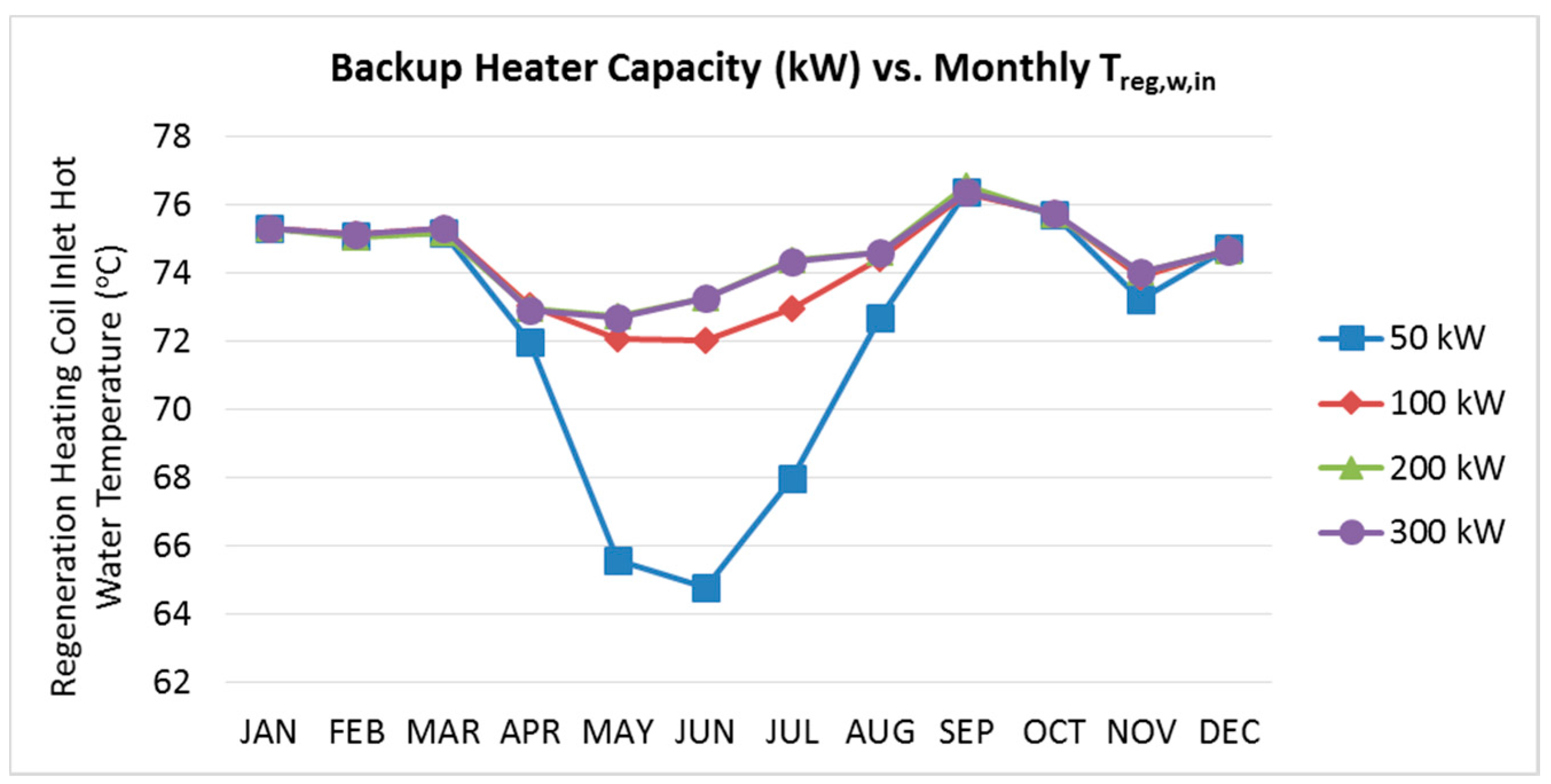 Energies 10 00849 g013