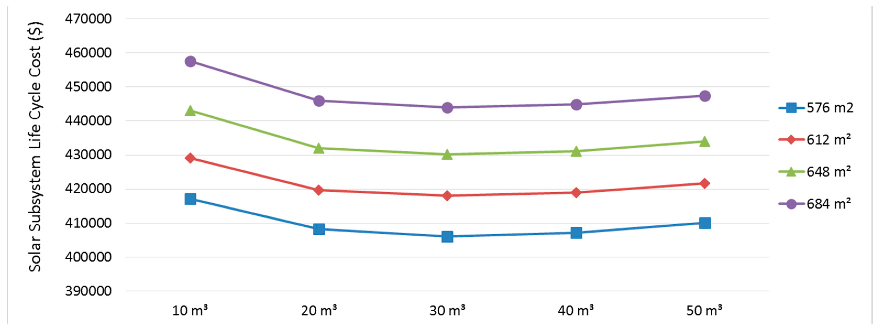 Energies 10 00849 g016