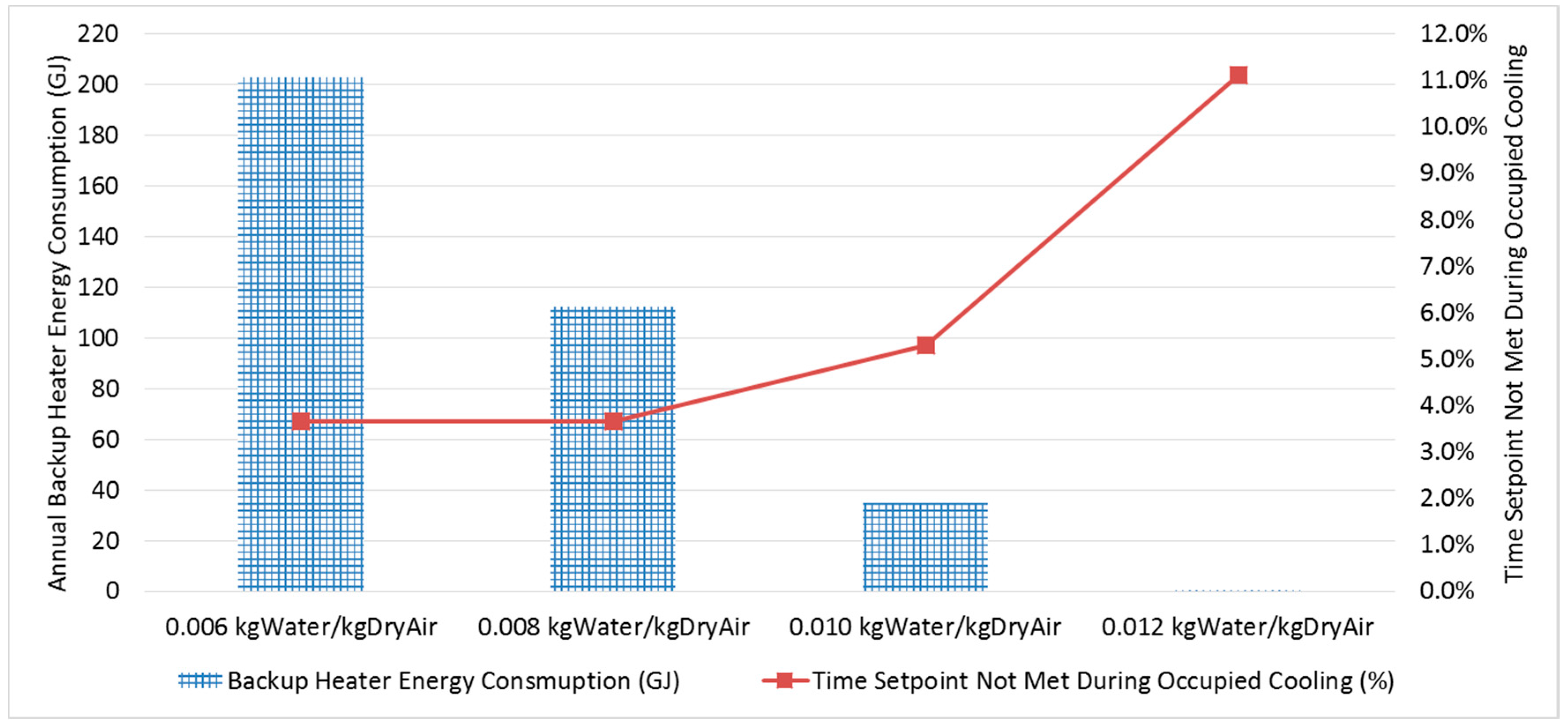 Energies 10 00849 g017