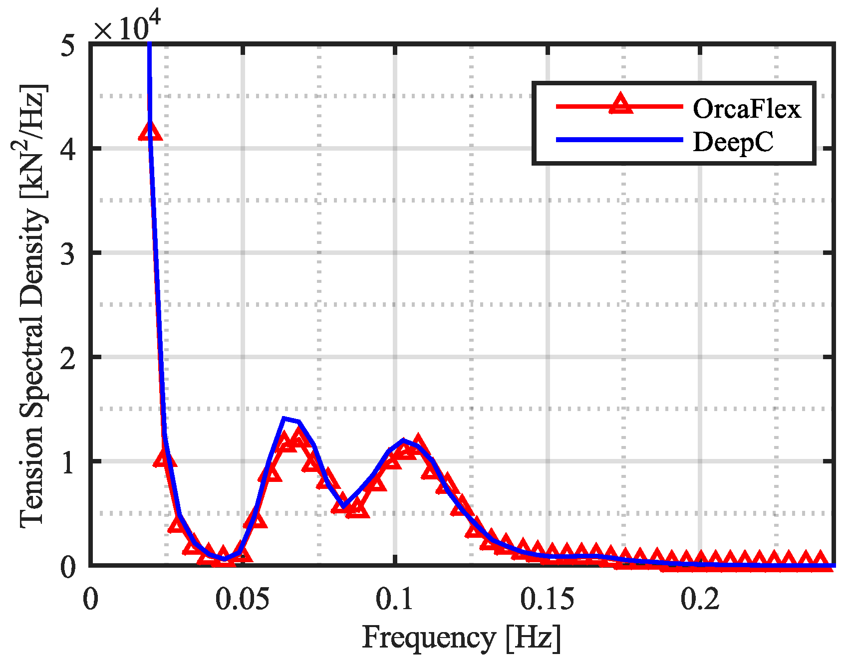 Energies 10 00853 g006 Energies 10 00853 g006