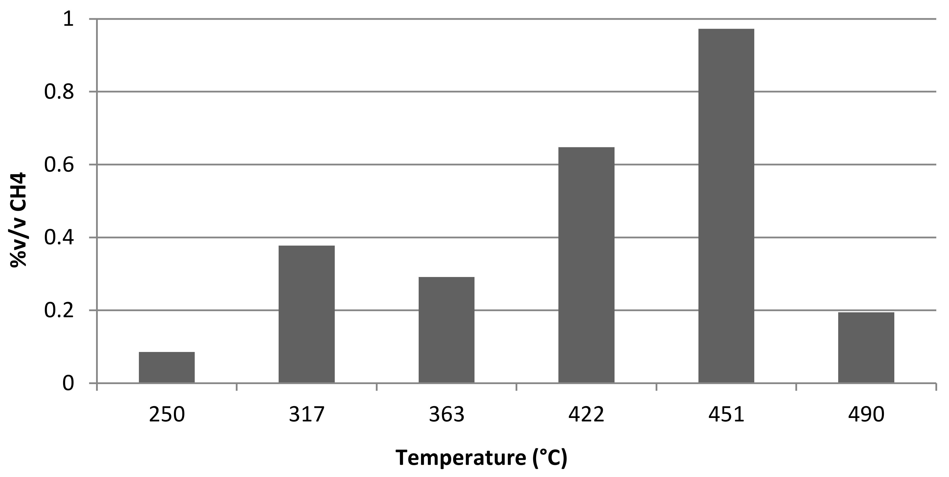 Energies 10 00855 g007