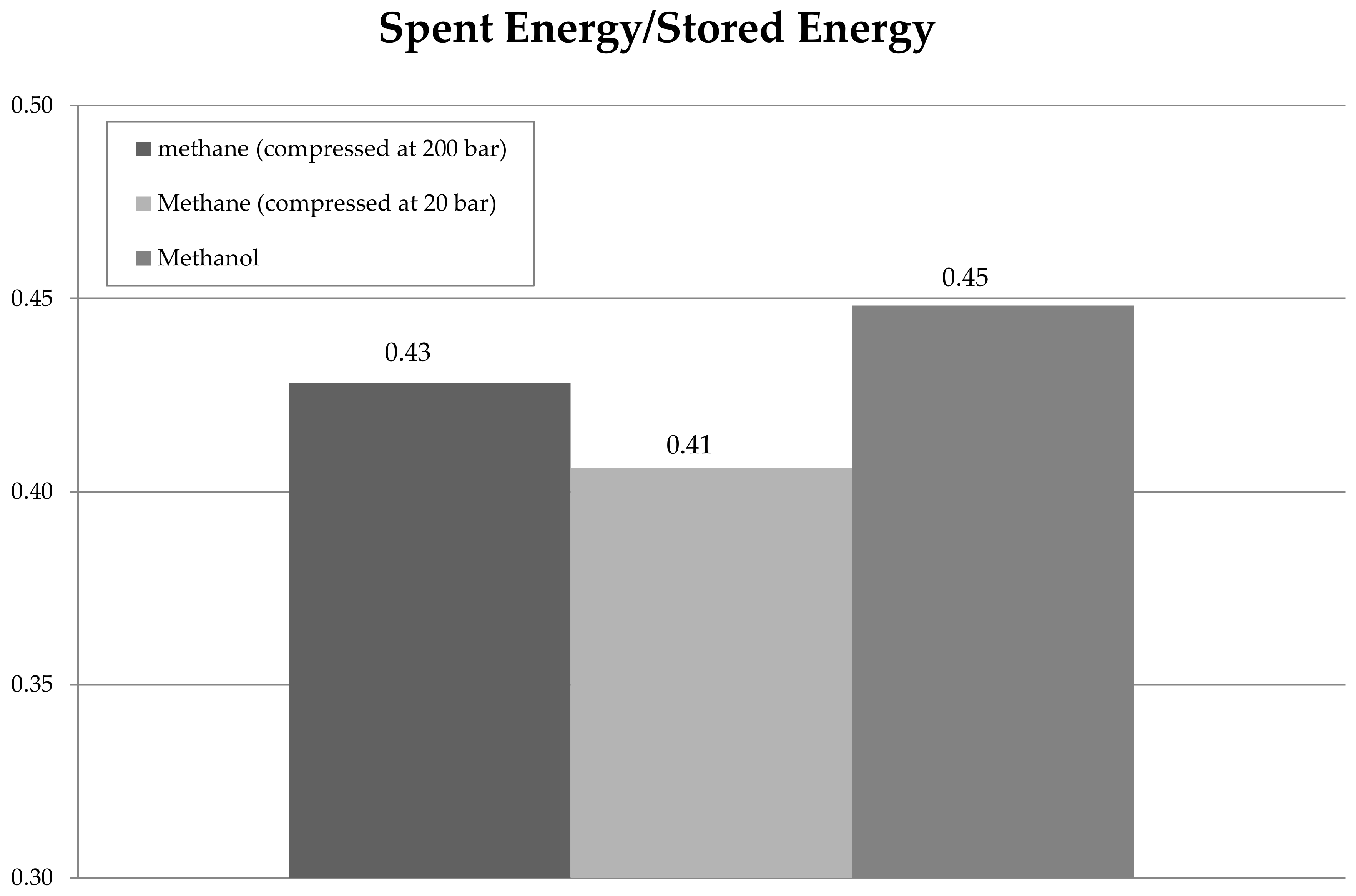 Energies 10 00855 g008