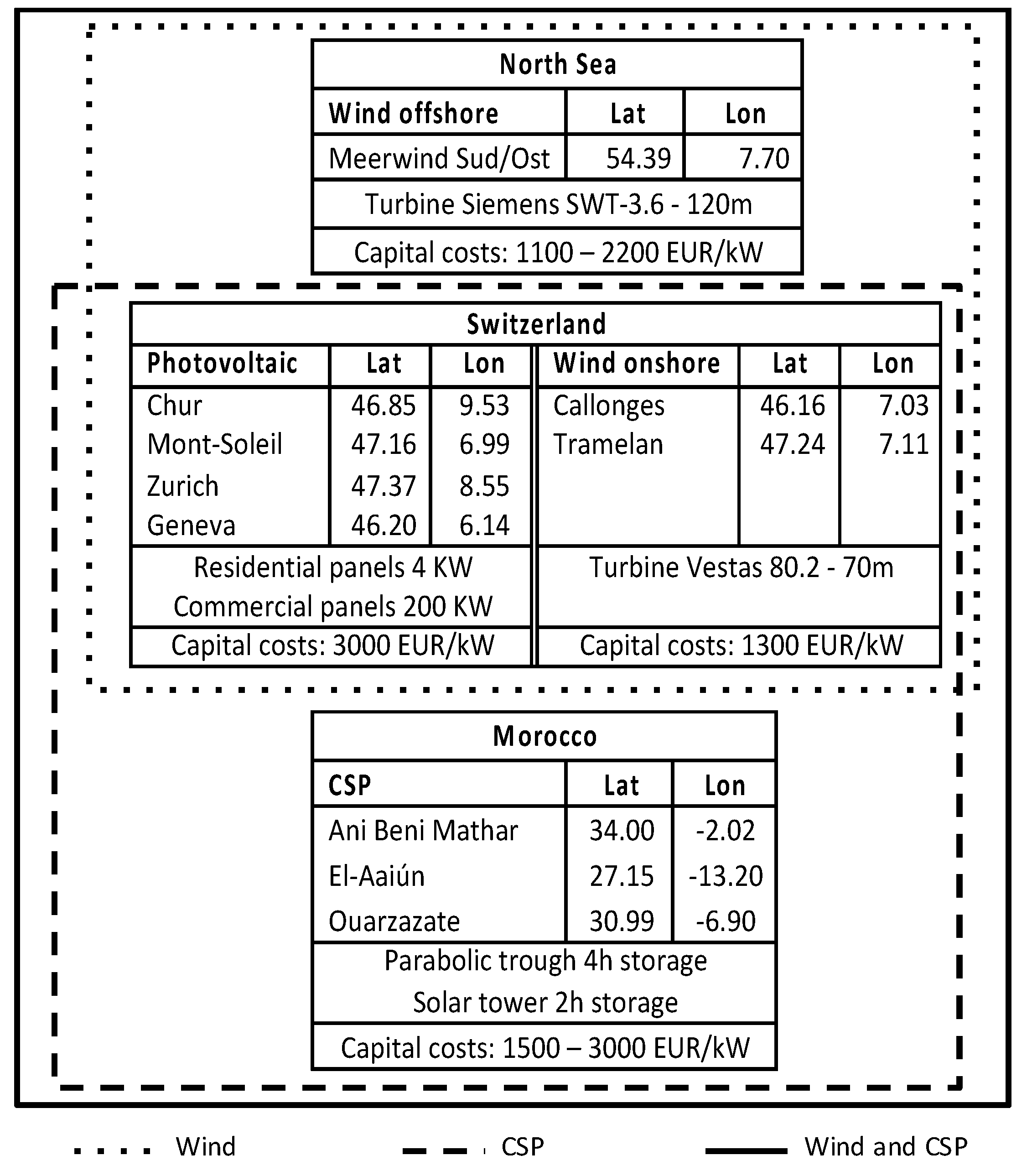 Energies 10 00861 g001