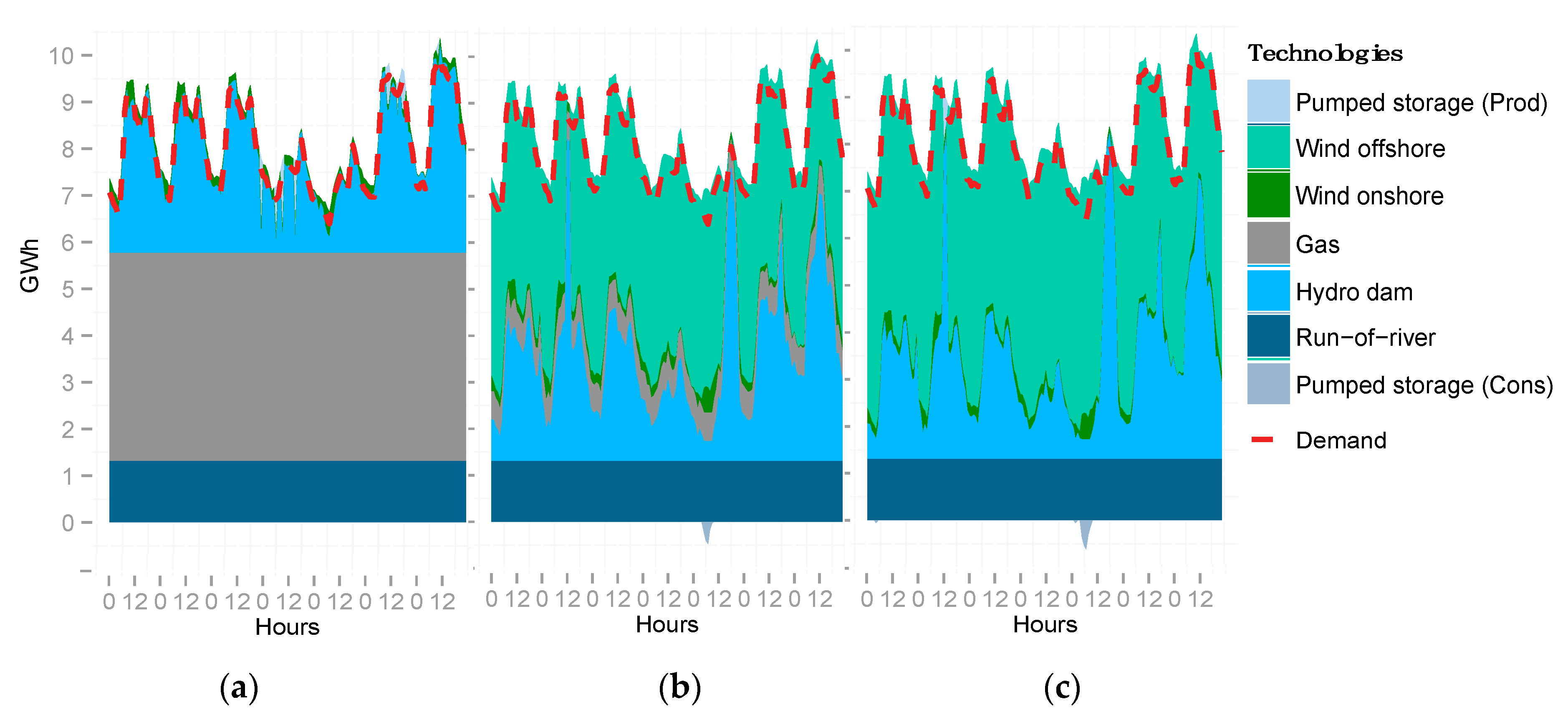 Energies 10 00861 g002