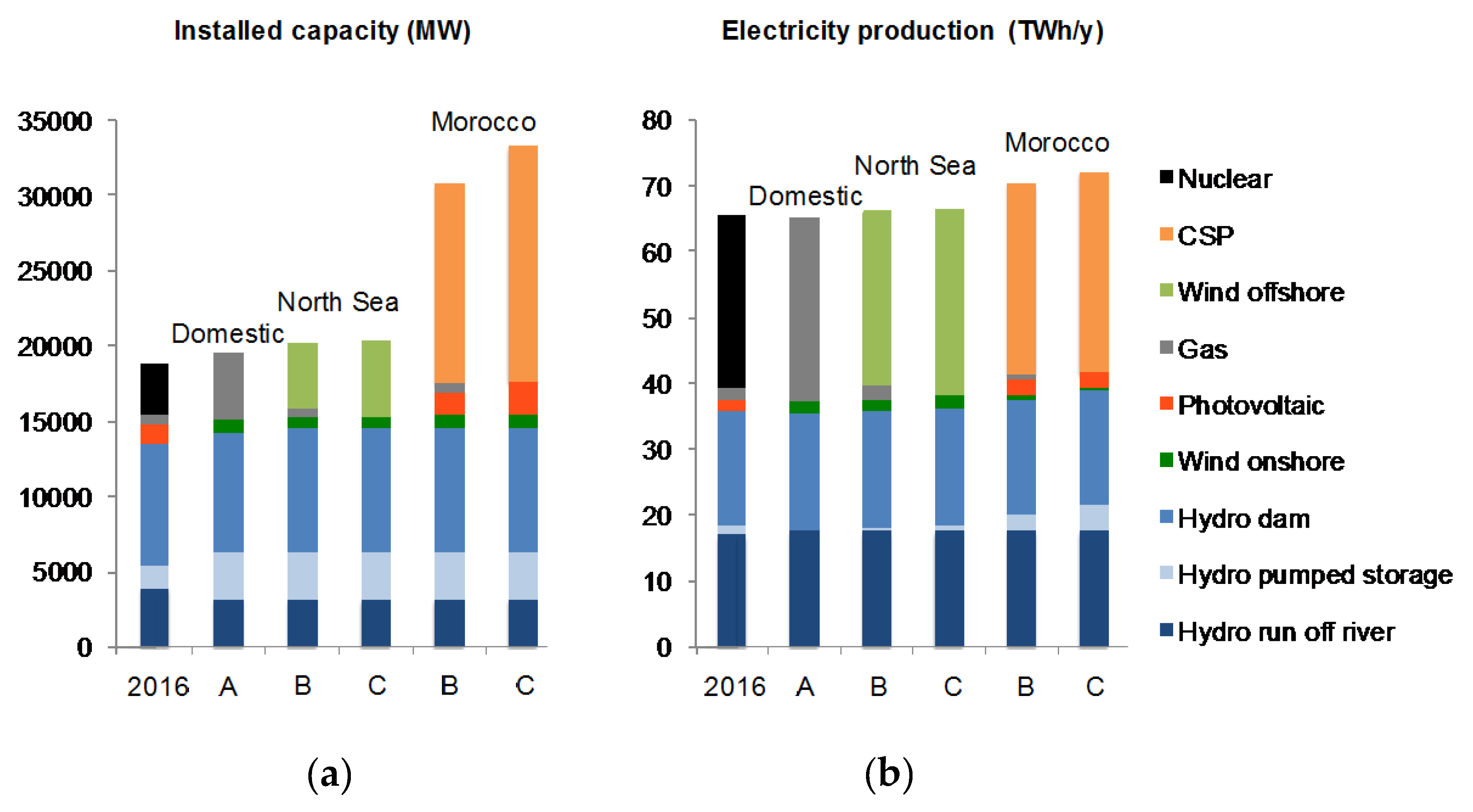 Energies 10 00861 g003